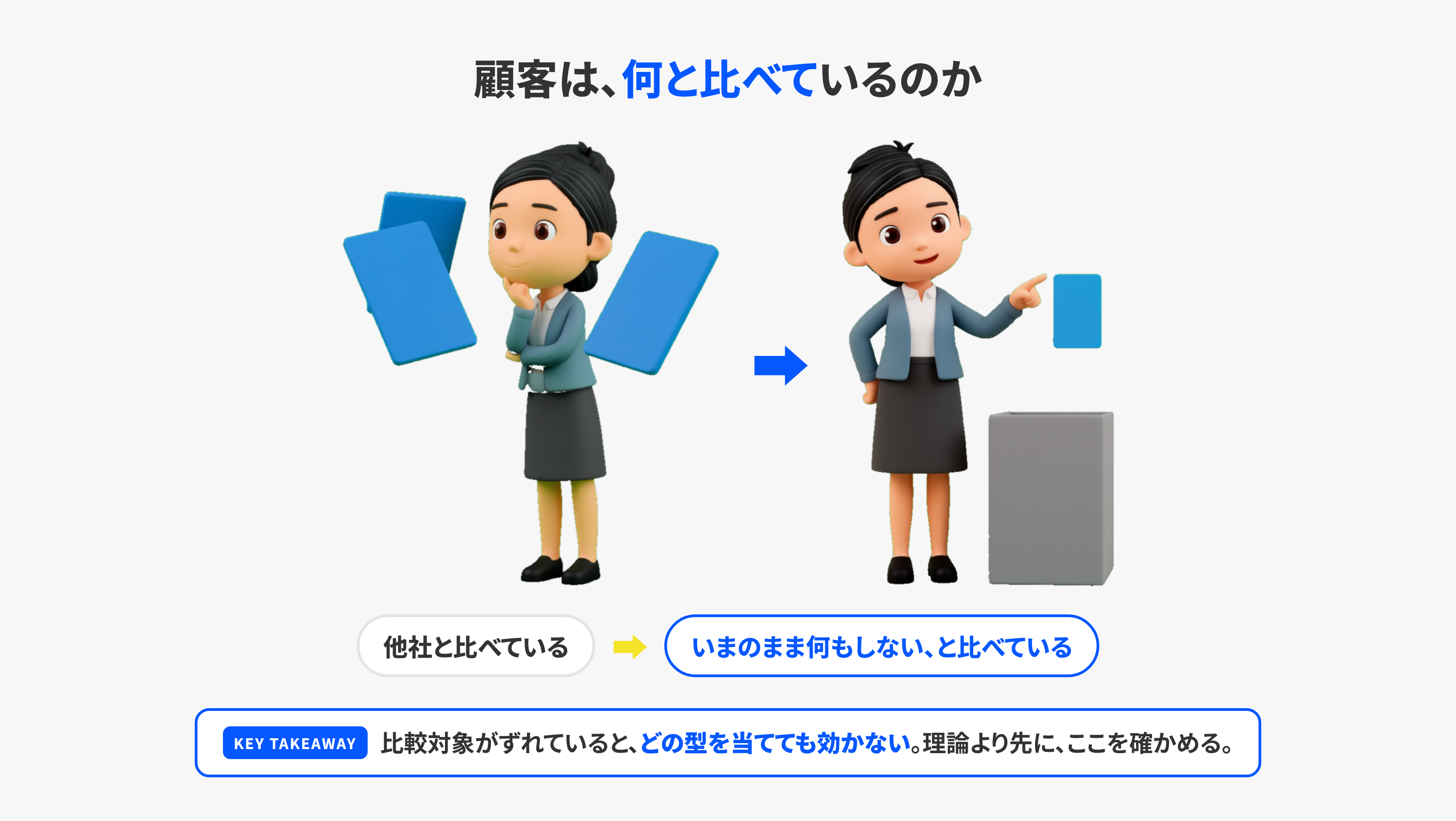 顧客が何と比べているかを見極めるイラスト