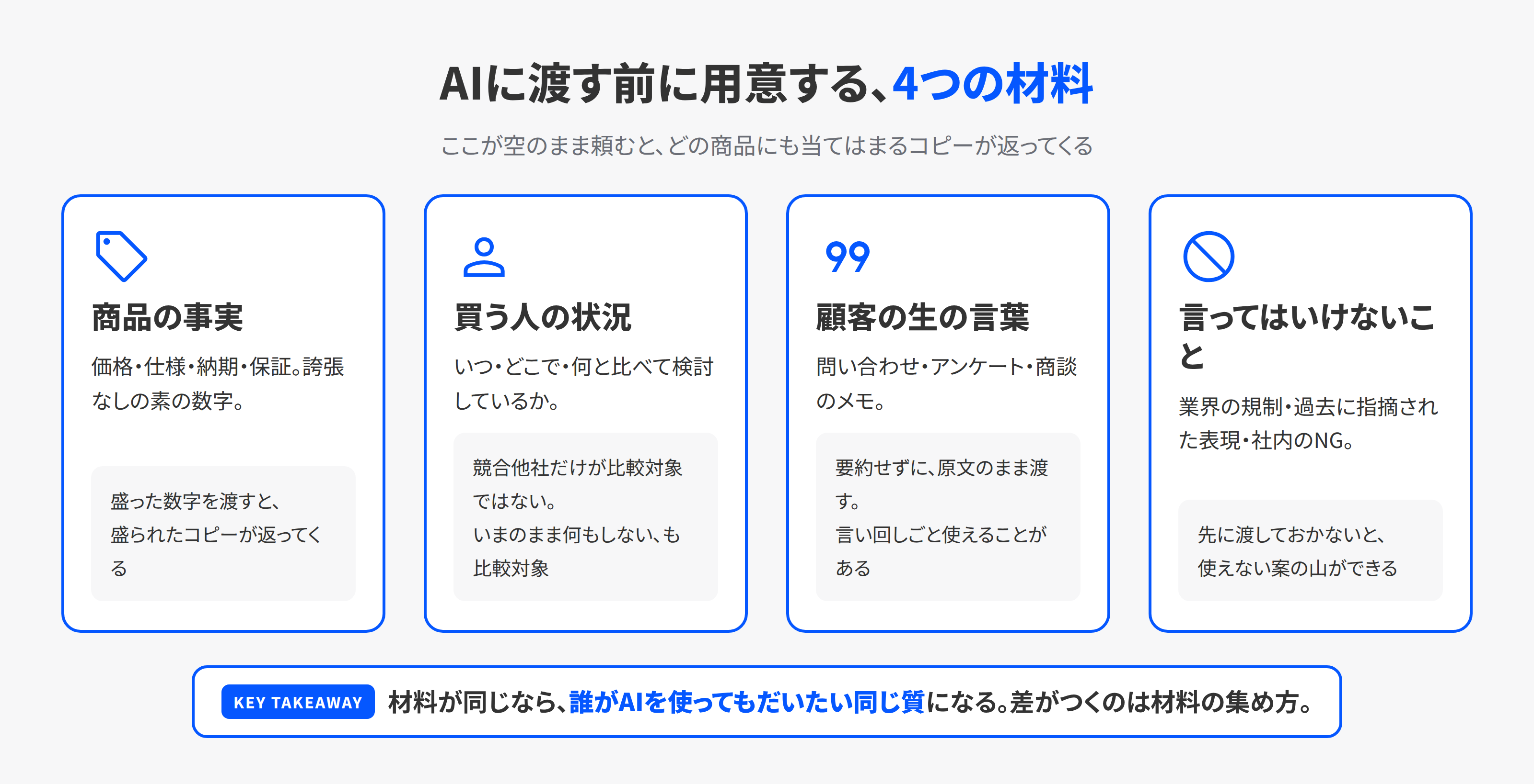 AIに訴求案を作らせる前に用意する4つの材料