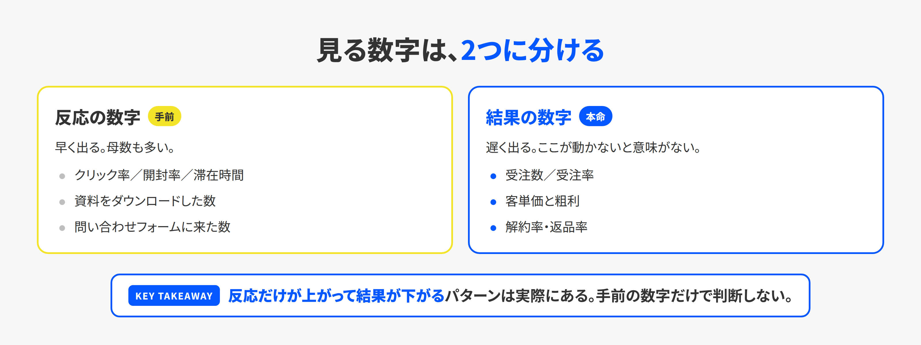 反応の数字と結果の数字を分けて見る
