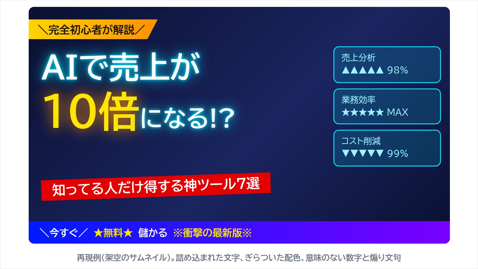 AIっぽさの再現例として作った架空のサムネイル。ネオンに光る文字で「AIで売上が10倍になる!?」、意味のない数字のパネル、煽り文句が詰め込まれている