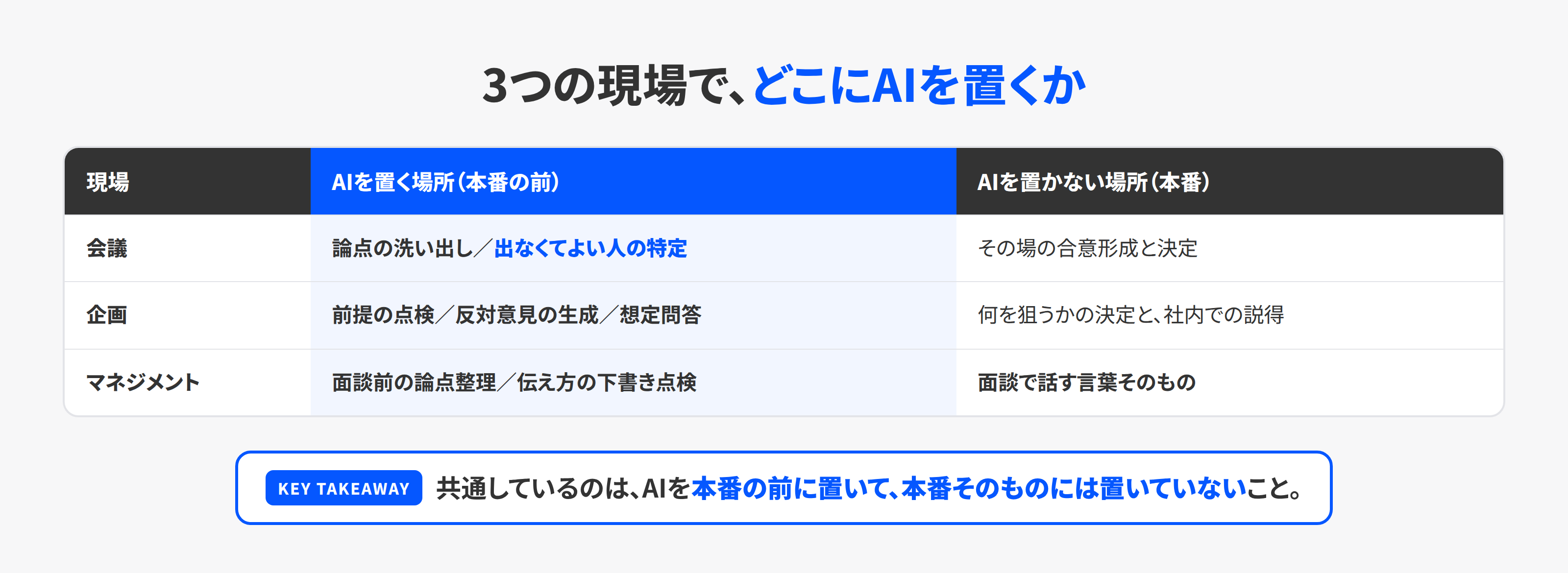 会議・企画・マネジメントでのAIの置きどころ