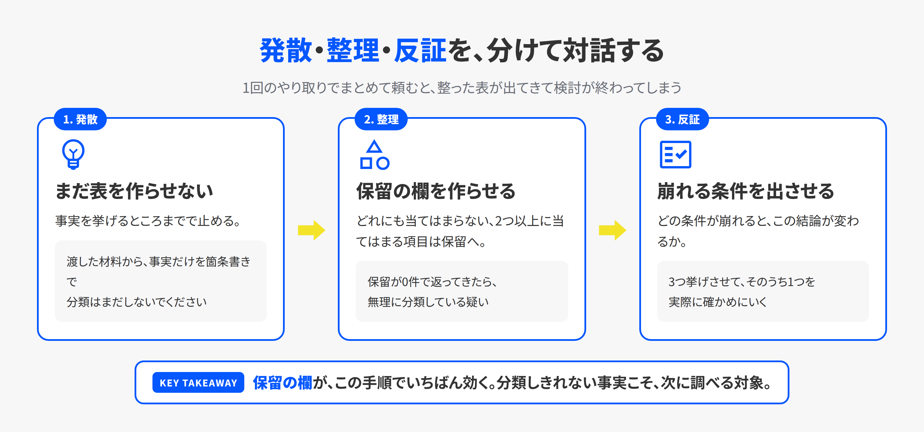 発散・整理・反証を分けてAIと対話する手順