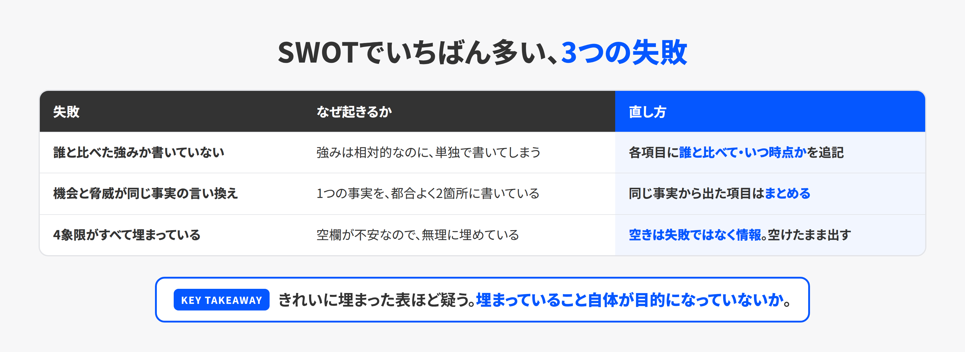 SWOTでよくある3つの失敗と直し方