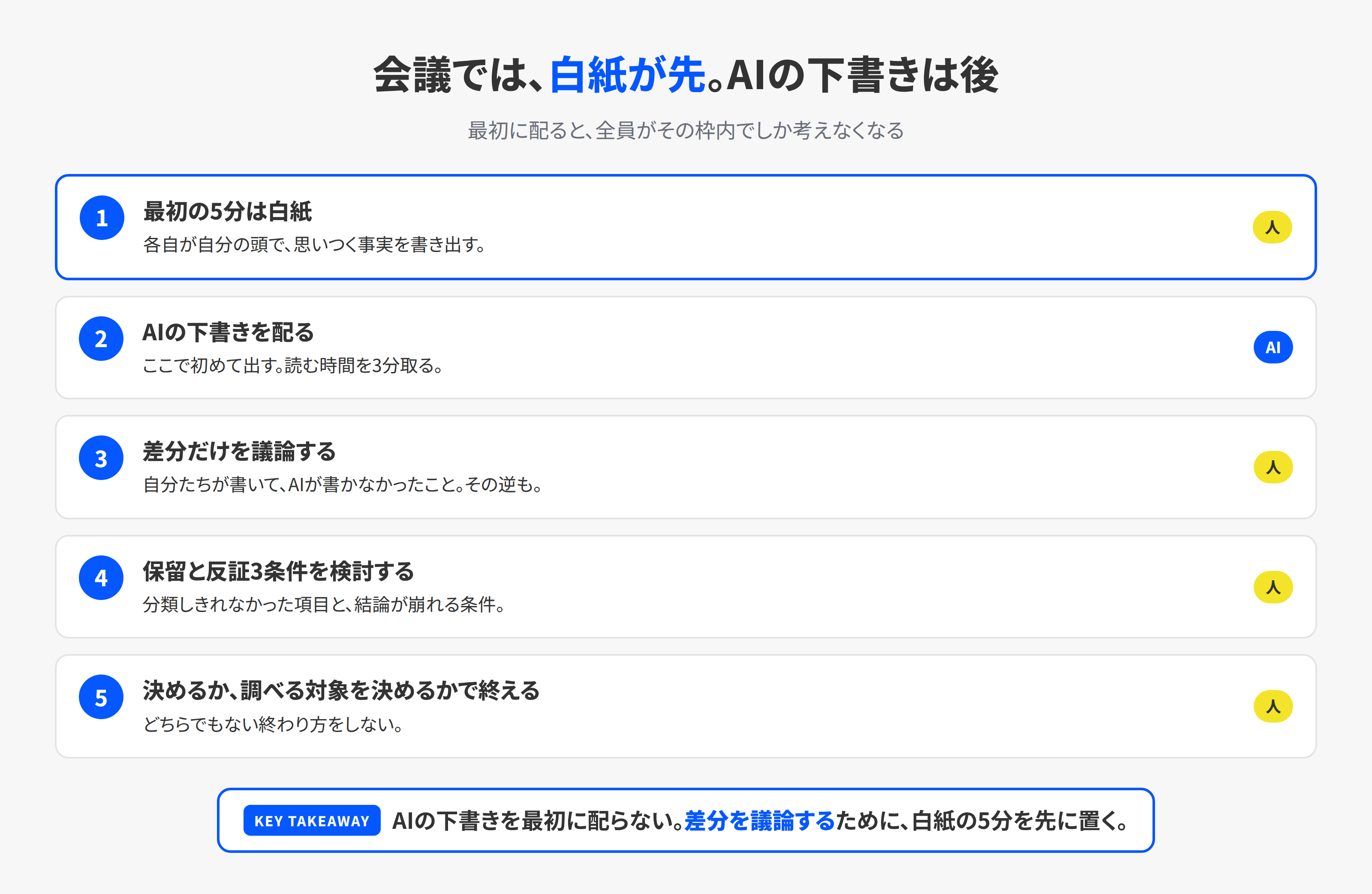 AIの下書きを使う会議の進め方