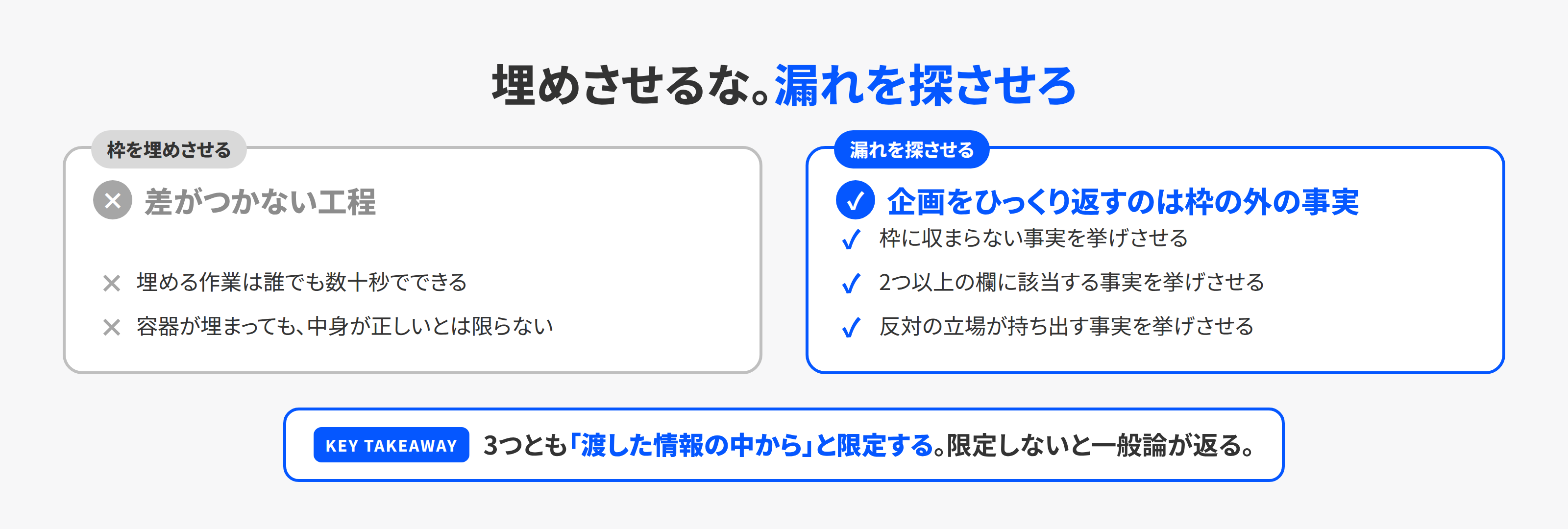 フレームワークを埋めさせる使い方と、漏れた事実を探させる使い方の対比
