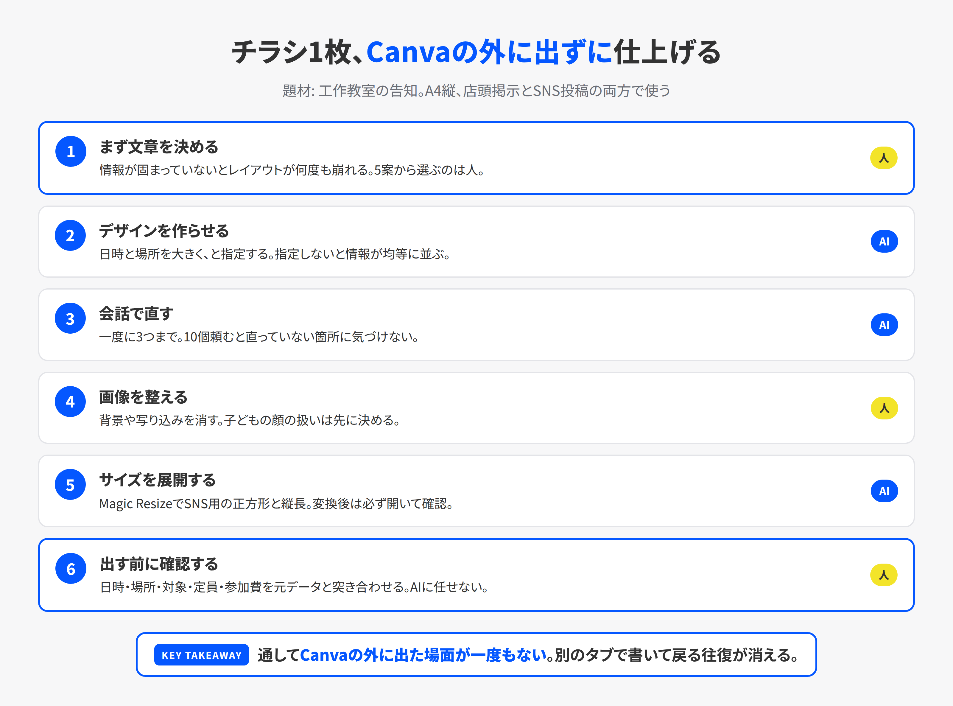告知チラシをCanvaの中だけで仕上げる6工程