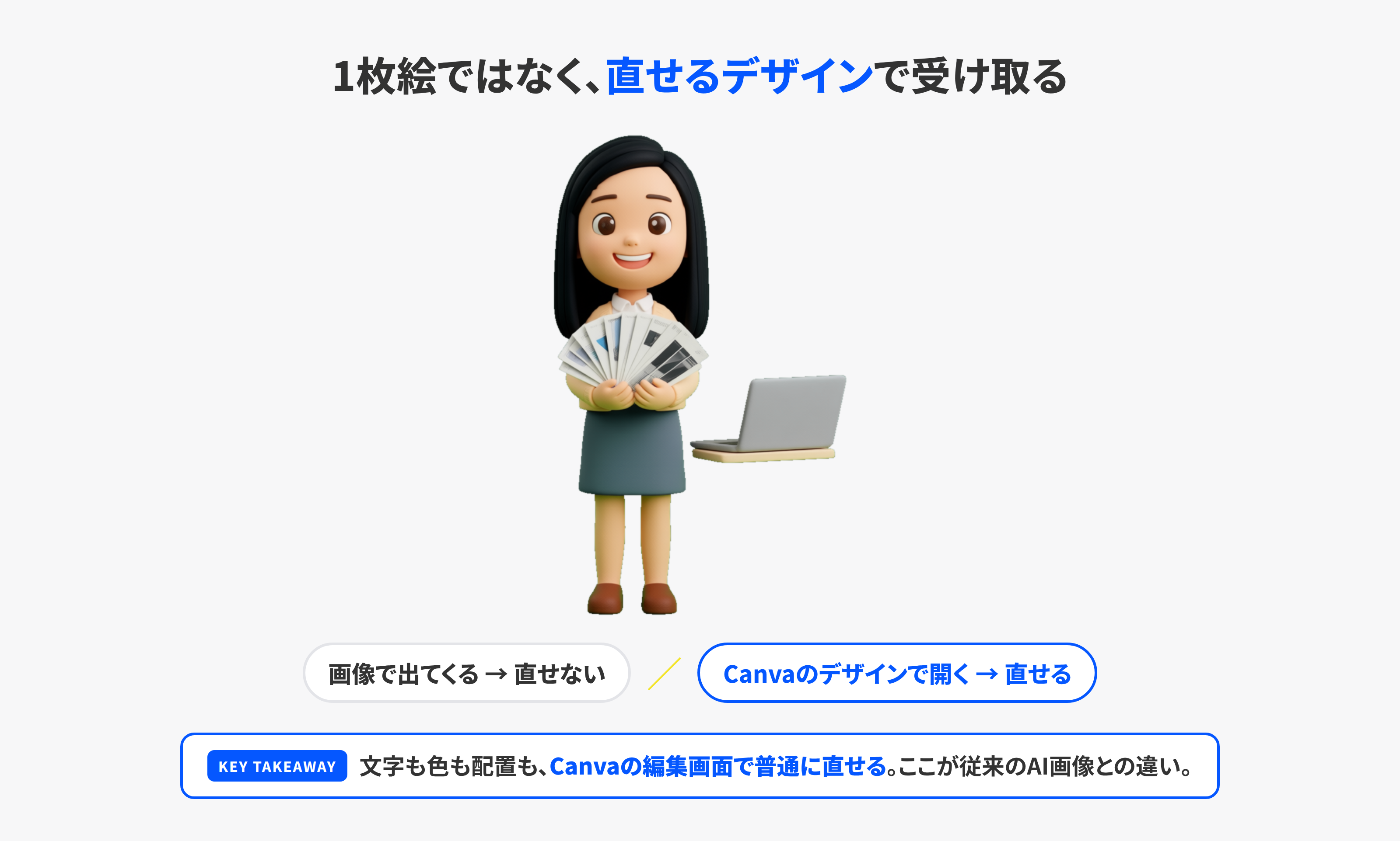 AI画像が編集できるCanvaデザインとして開けることを表したイラスト