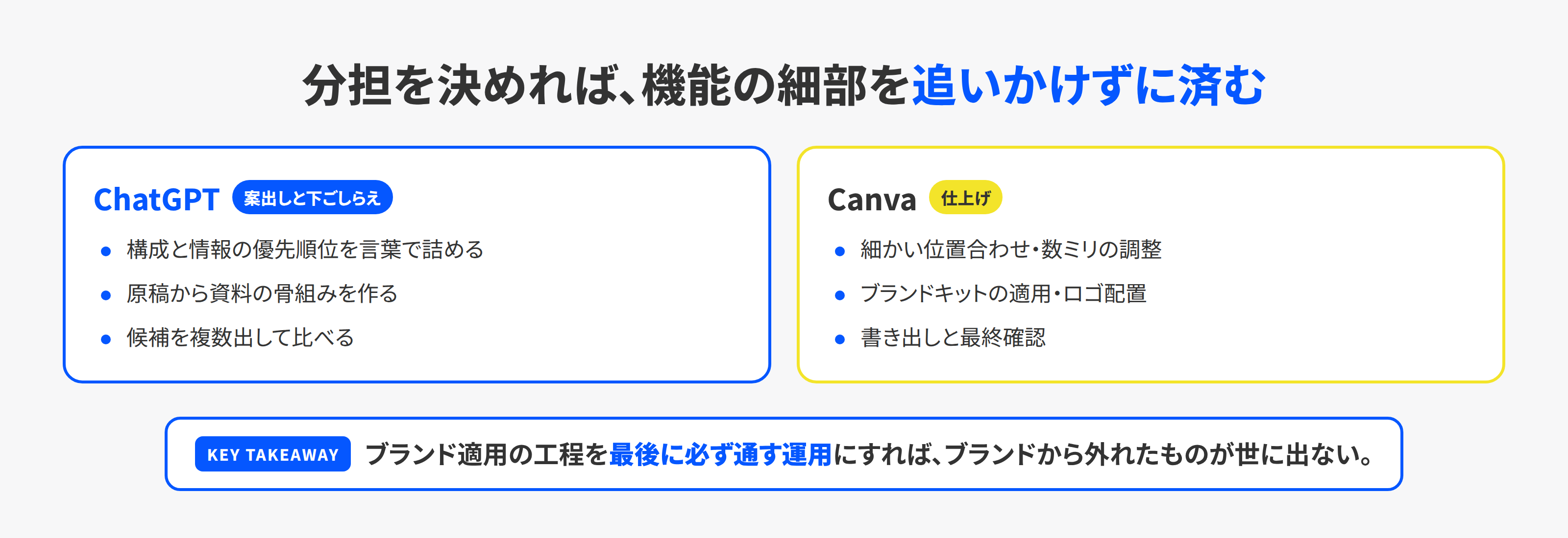 ChatGPTとCanvaの役割分担