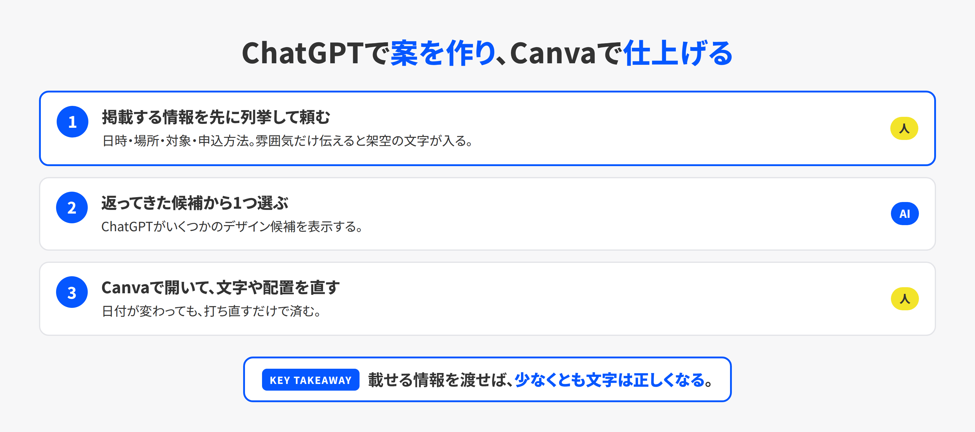 ChatGPTでデザイン案を作り、Canvaの編集画面で仕上げる流れ