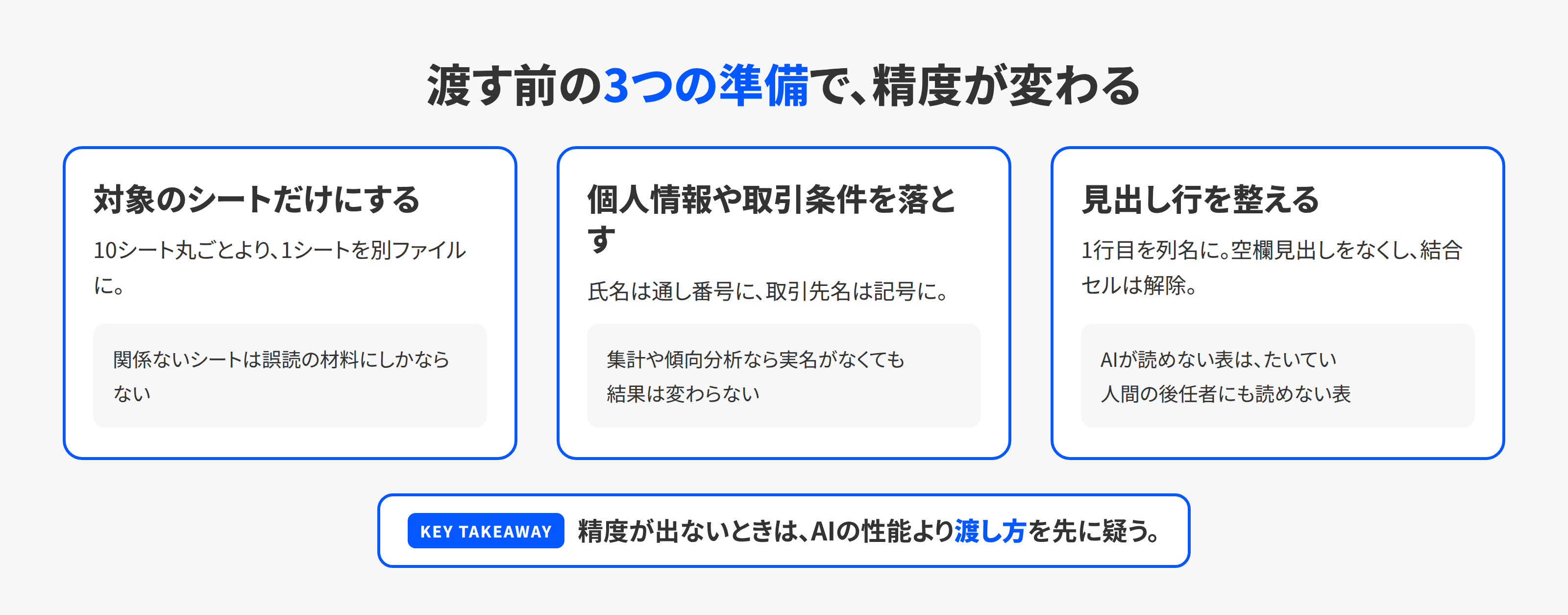 ファイルを渡す前にやっておく3つの準備