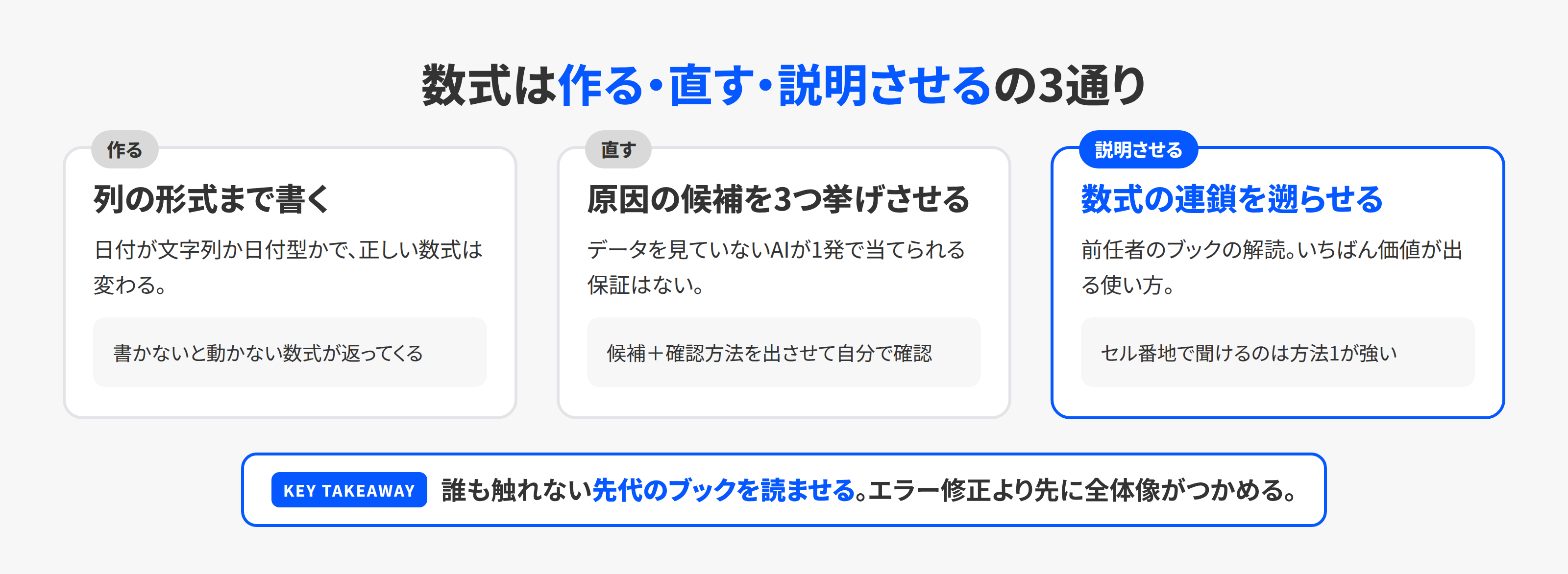 数式を作る・直す・説明させる3つの使い方