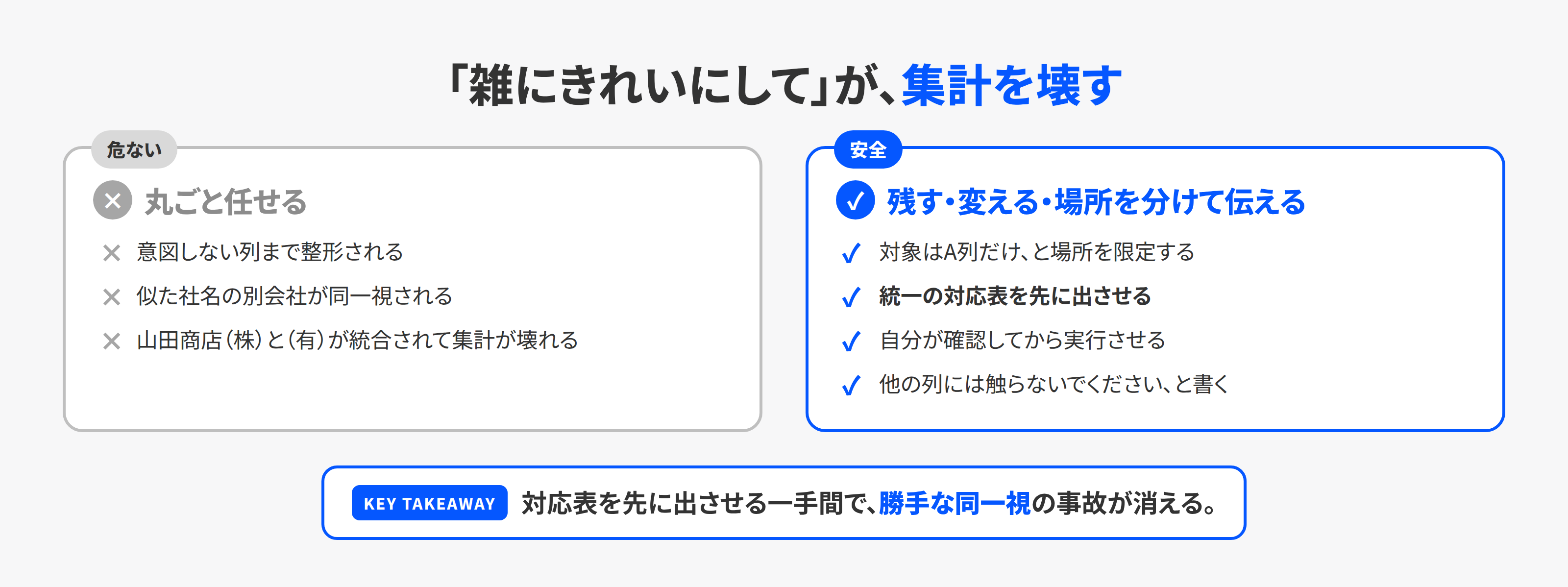 データ整形の危ない頼み方と安全な頼み方