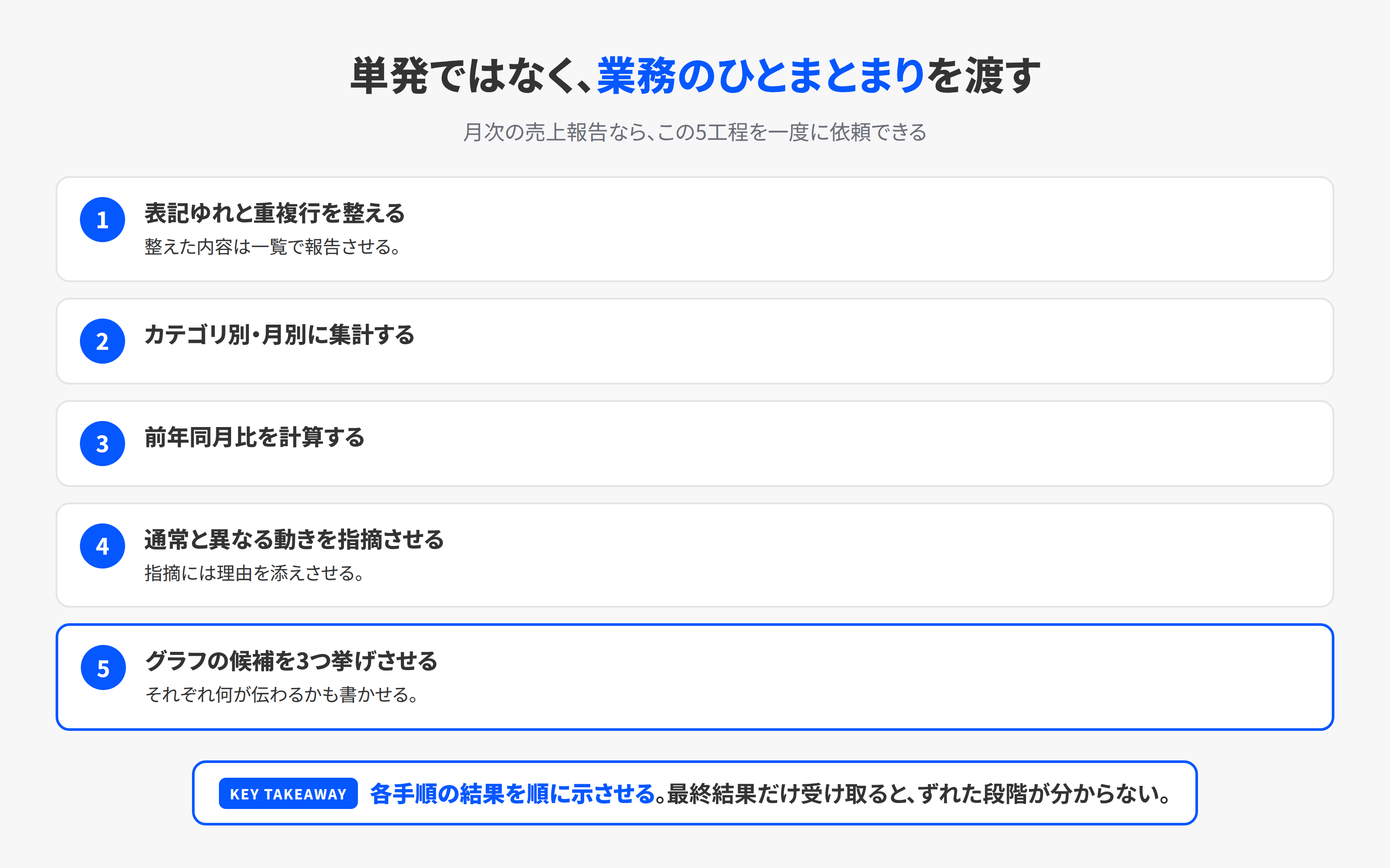 月次売上報告のひとまとまりを一度に依頼する5手順