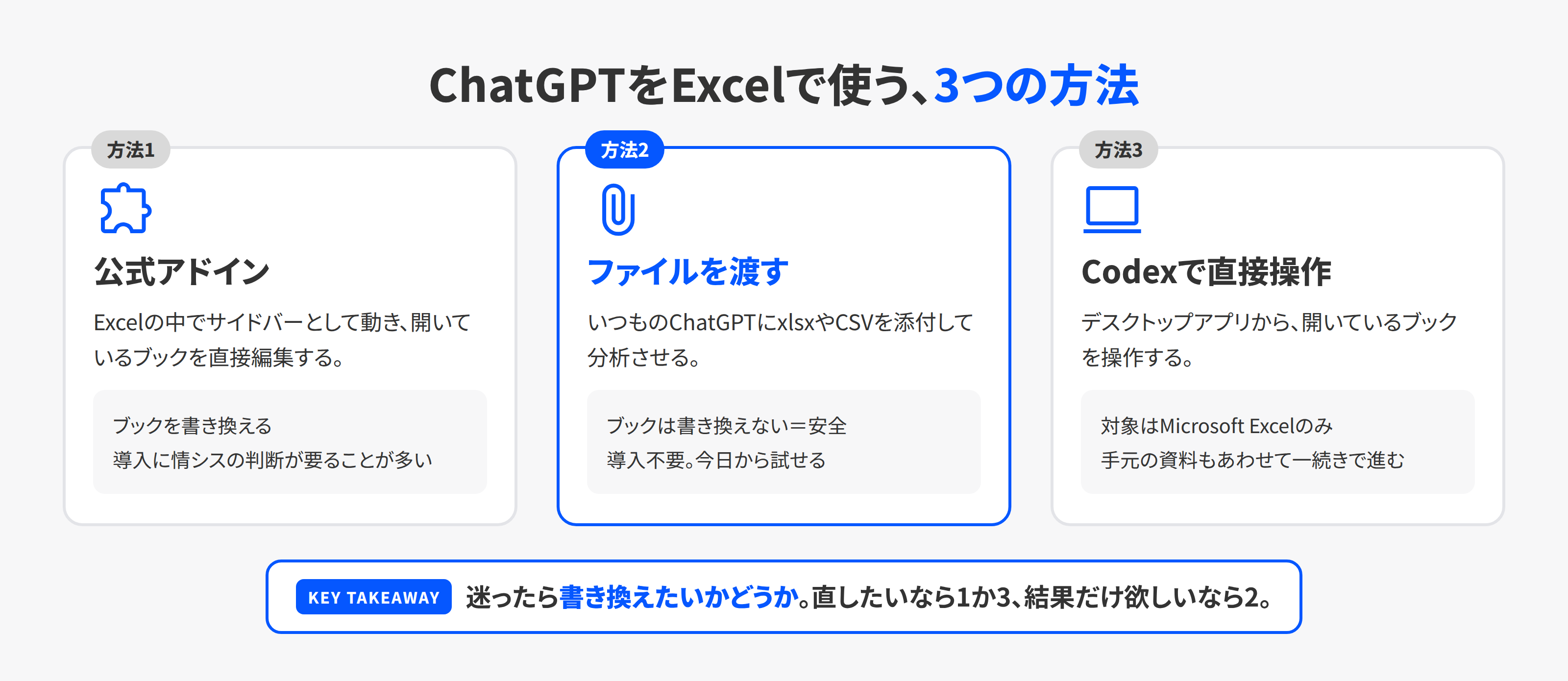 ChatGPTをExcelで使う3つの方法。ファイル添付・アドイン・Codex経由でできることと前提が異なる