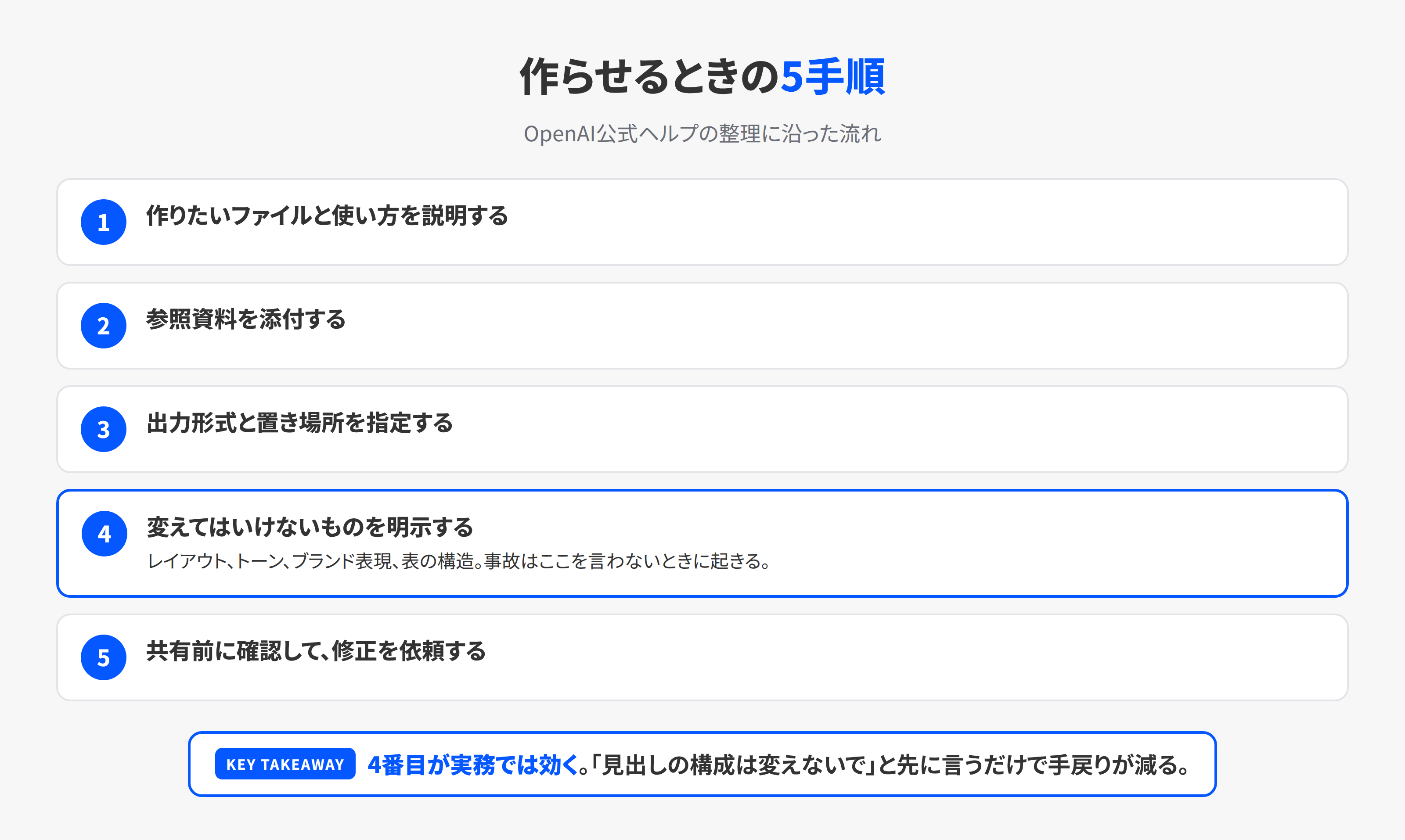 文書を作らせるときの公式5手順