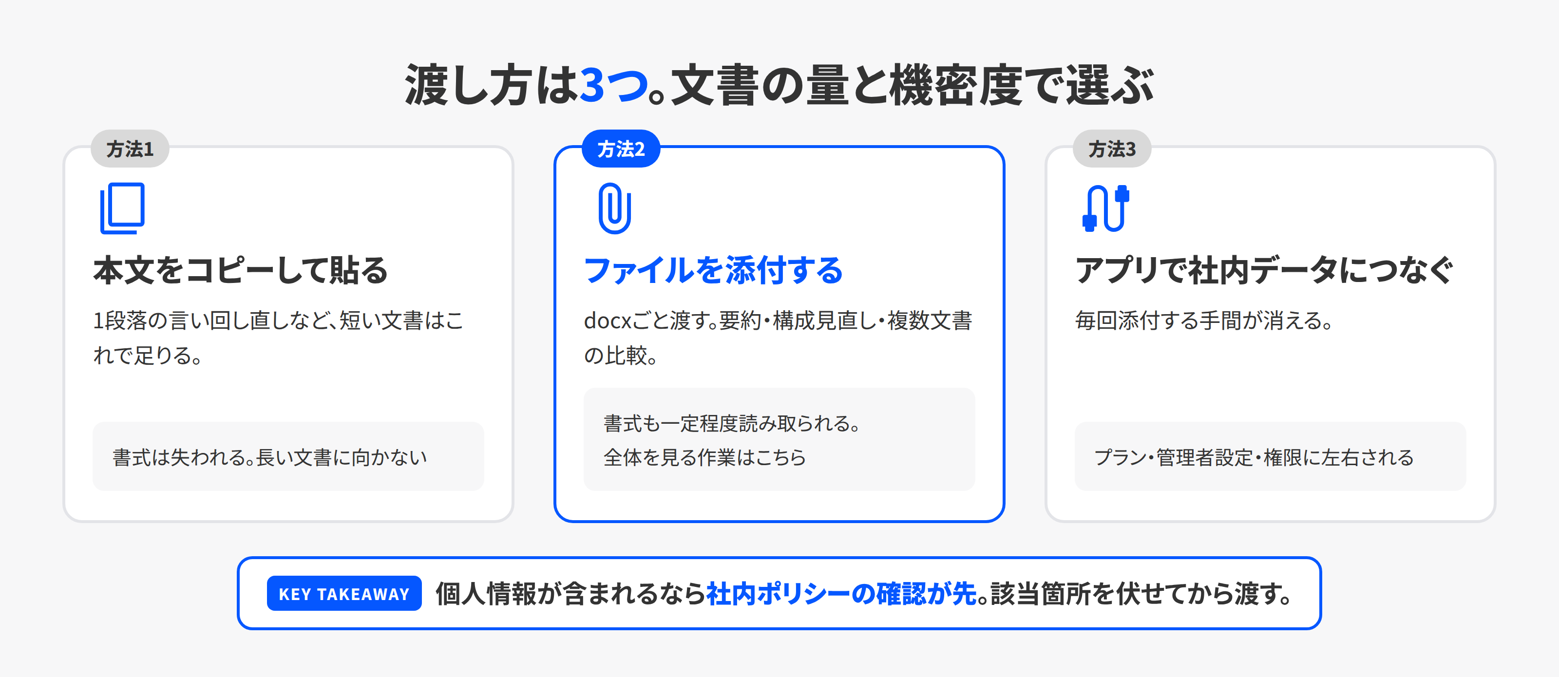 ChatGPTにWord文書を渡す3つの方法。コピー・ファイル添付・アプリ接続の使い分け