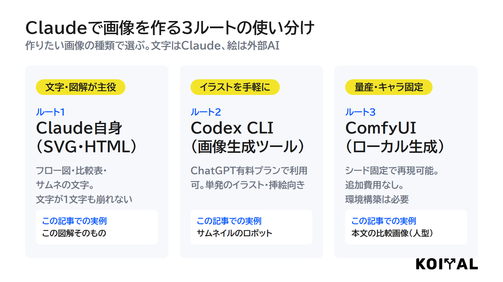 Claudeで画像を作る3ルートの使い分けフロー