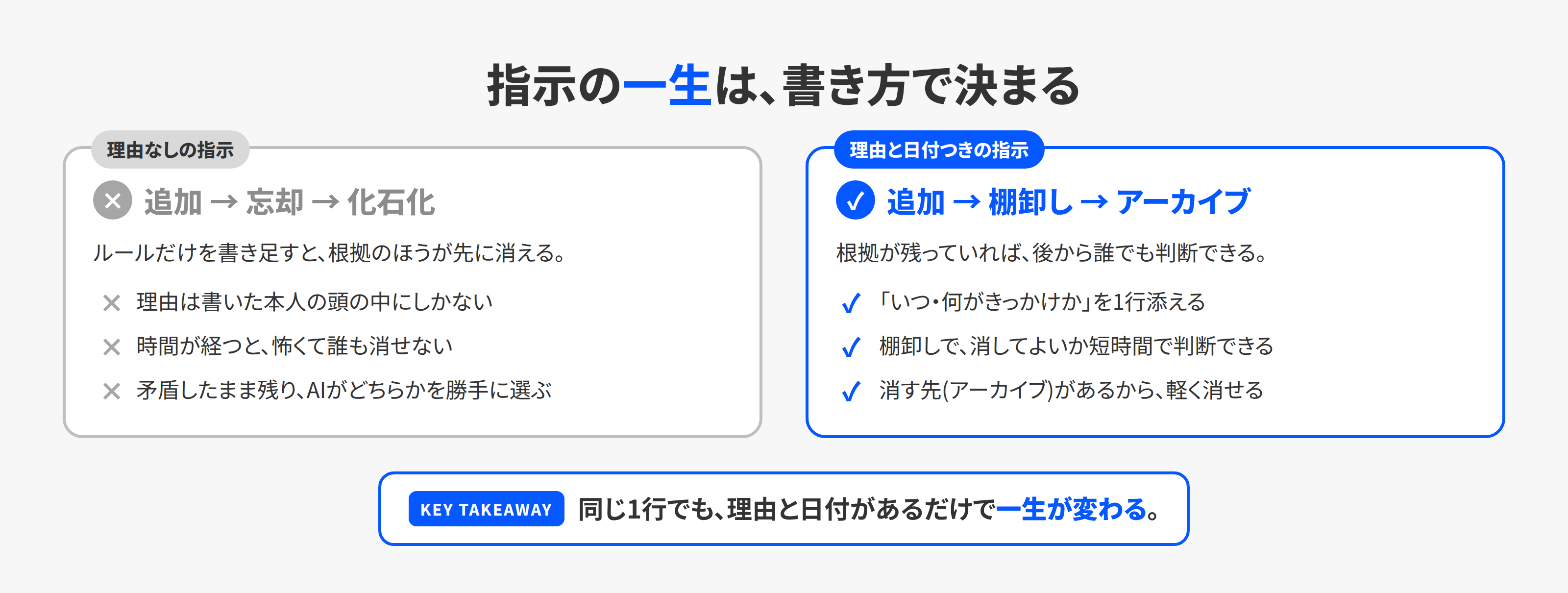 理由なしの指示は化石化し、理由つきの指示は棚卸しで整理できるという対比