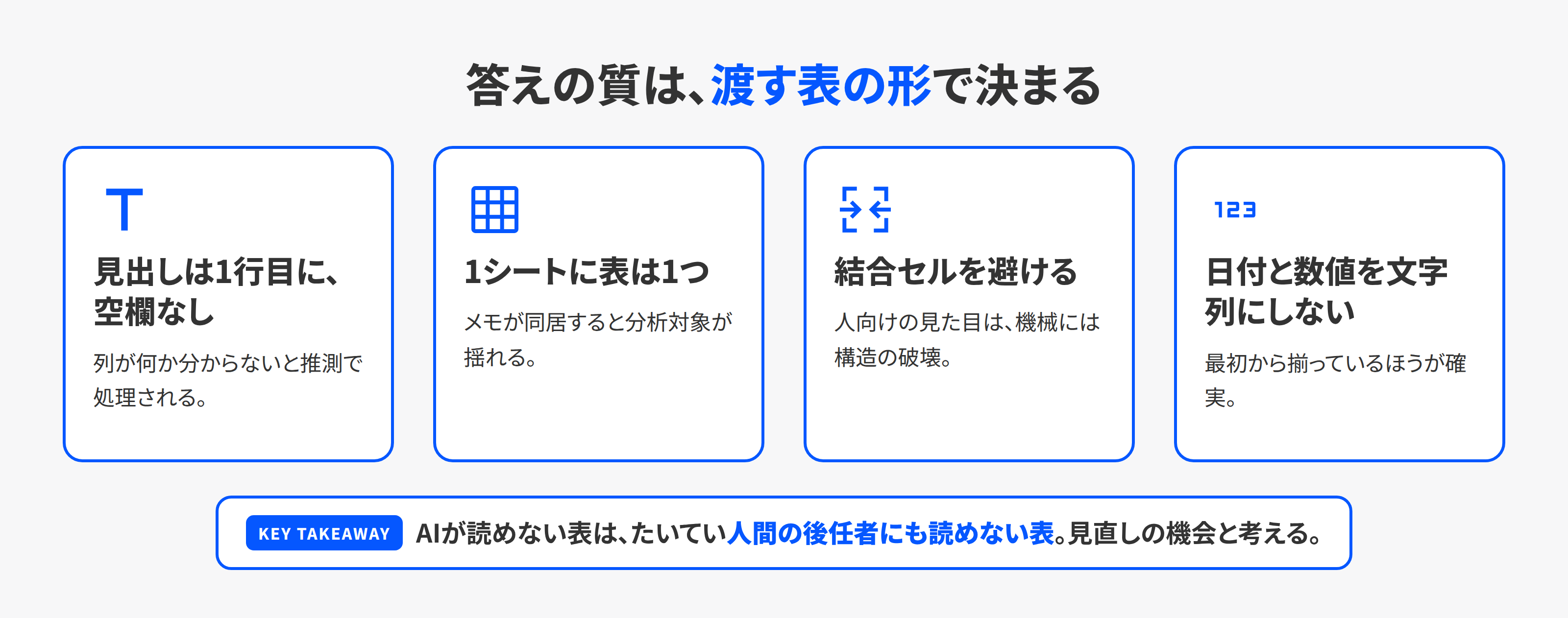 Copilotが読み取りやすい表の4条件