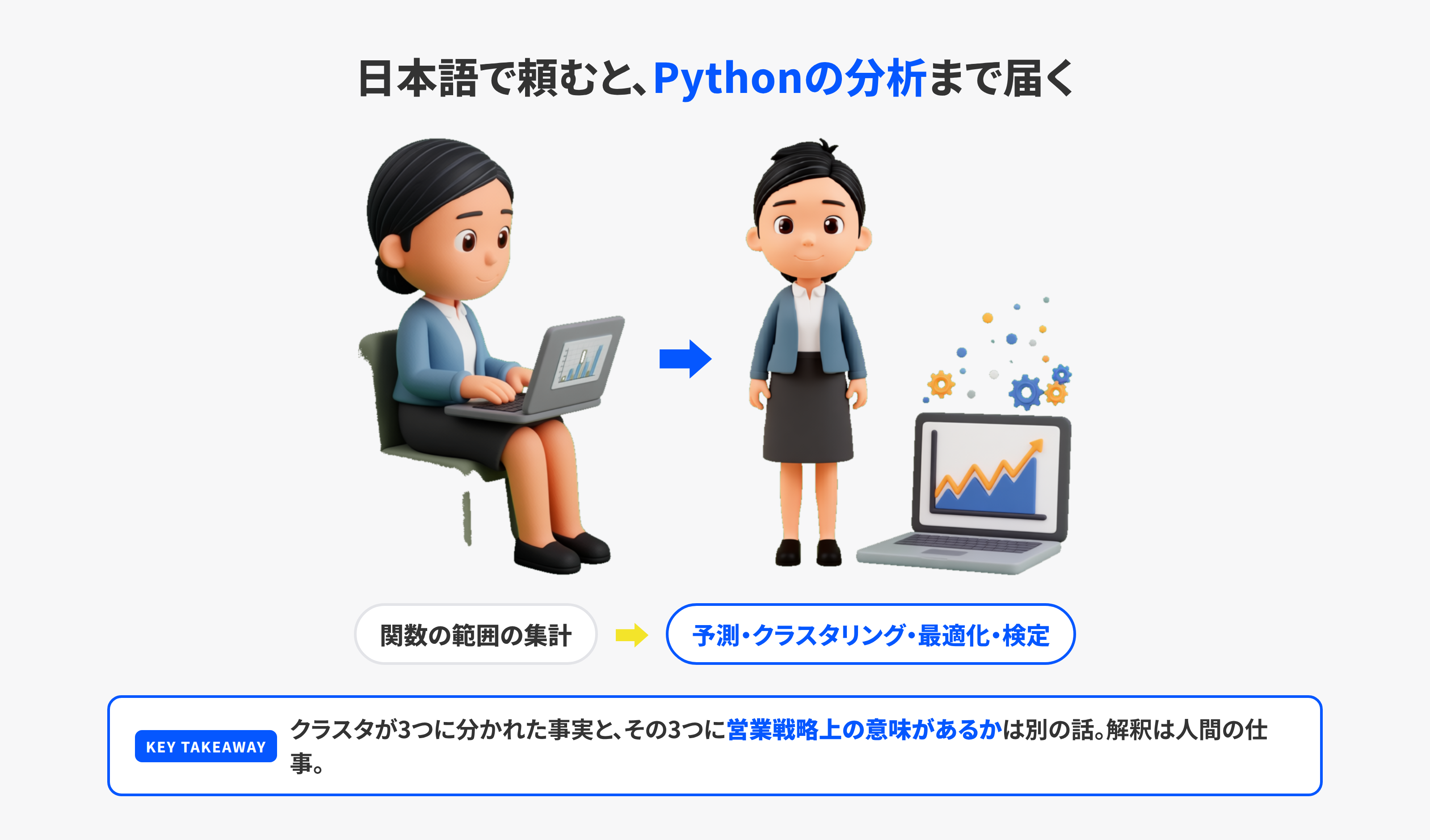 Pythonによる高度な分析を表したイラスト