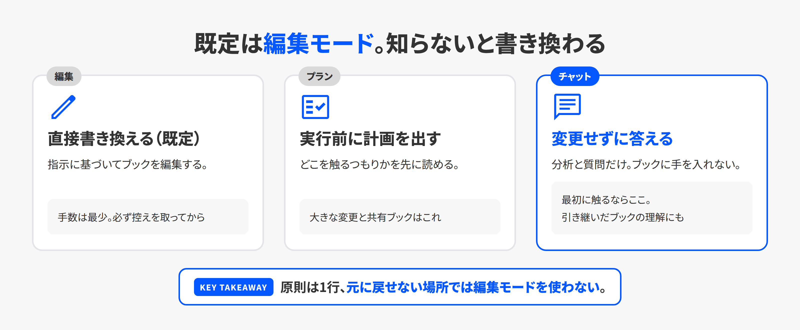 ExcelのCopilotの3モード。編集は直接書き換え、プランは事前に手順提示、チャットは分析のみ