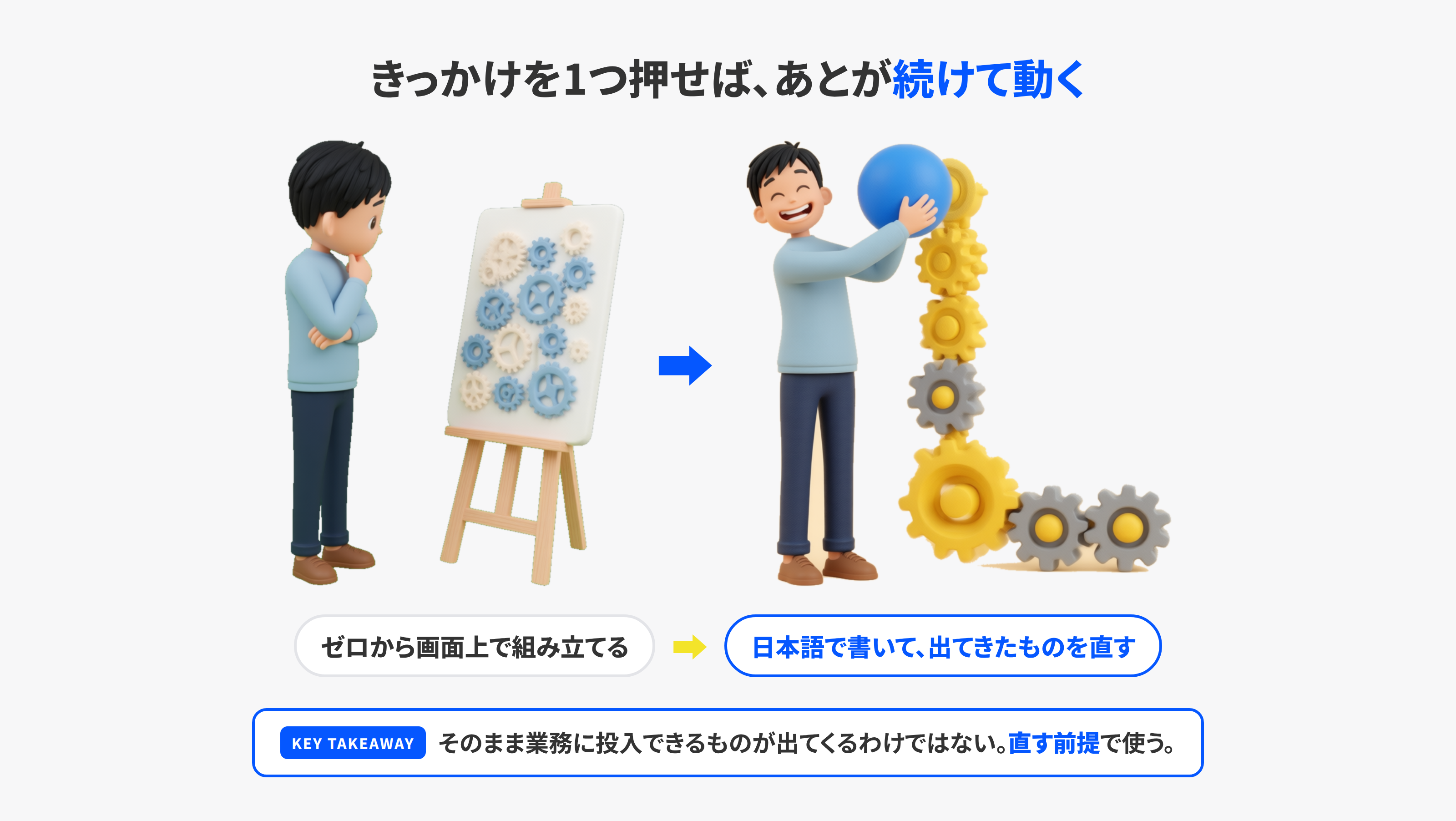 ゼロから組む作業が、出てきたものを直す作業に変わることを表したイラスト