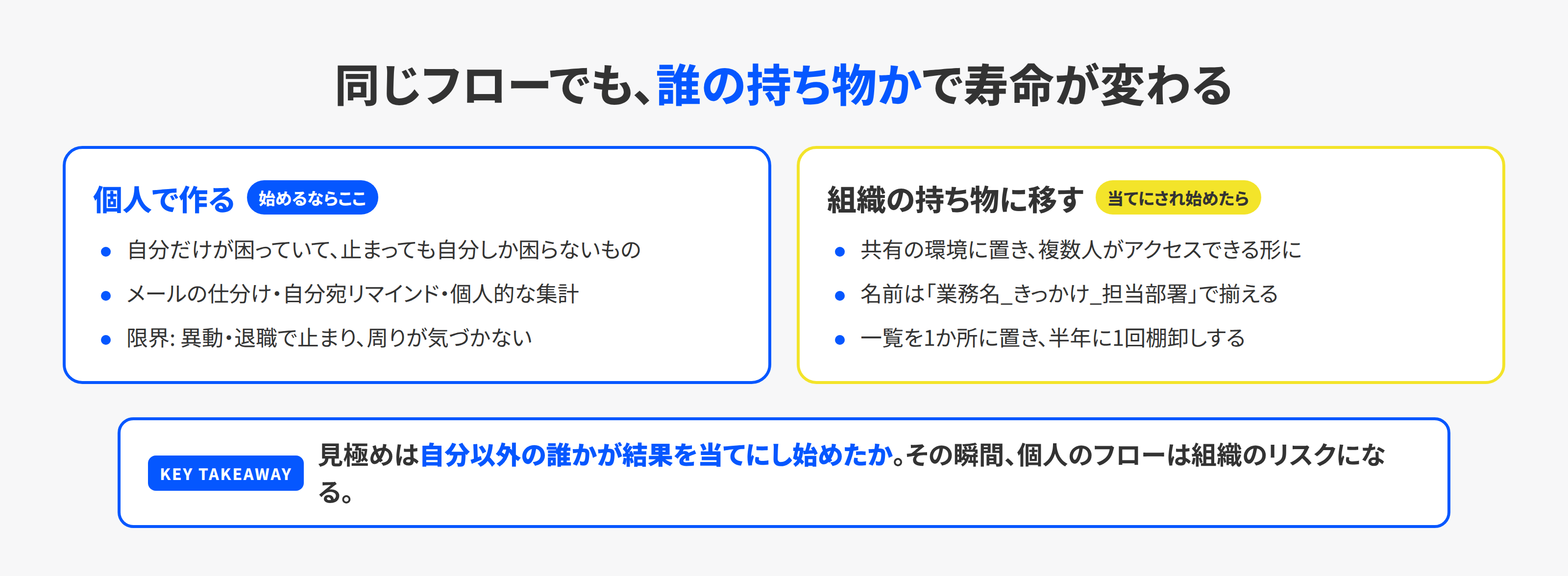 個人で作る場合と組織で管理する場合の分かれ道