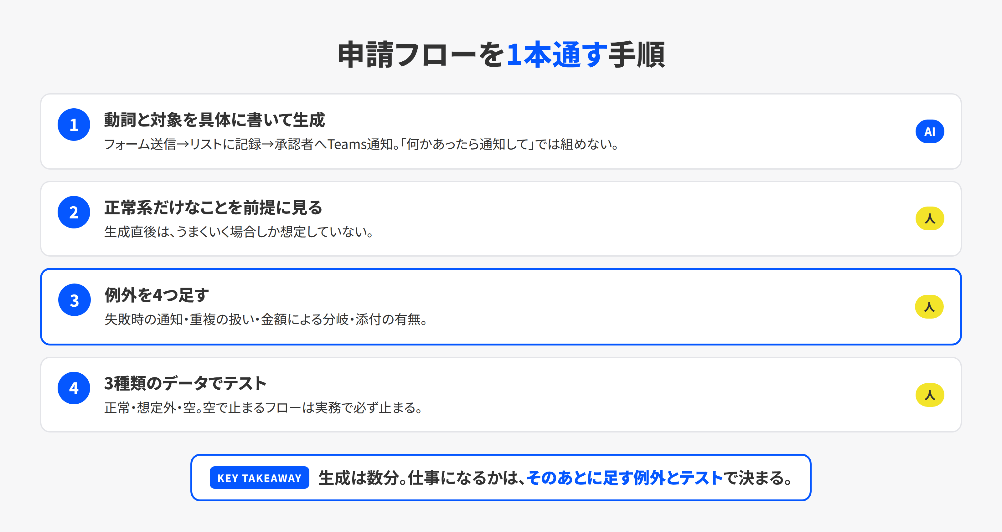 備品購入申請フローを作って例外を足しテストするまでの手順