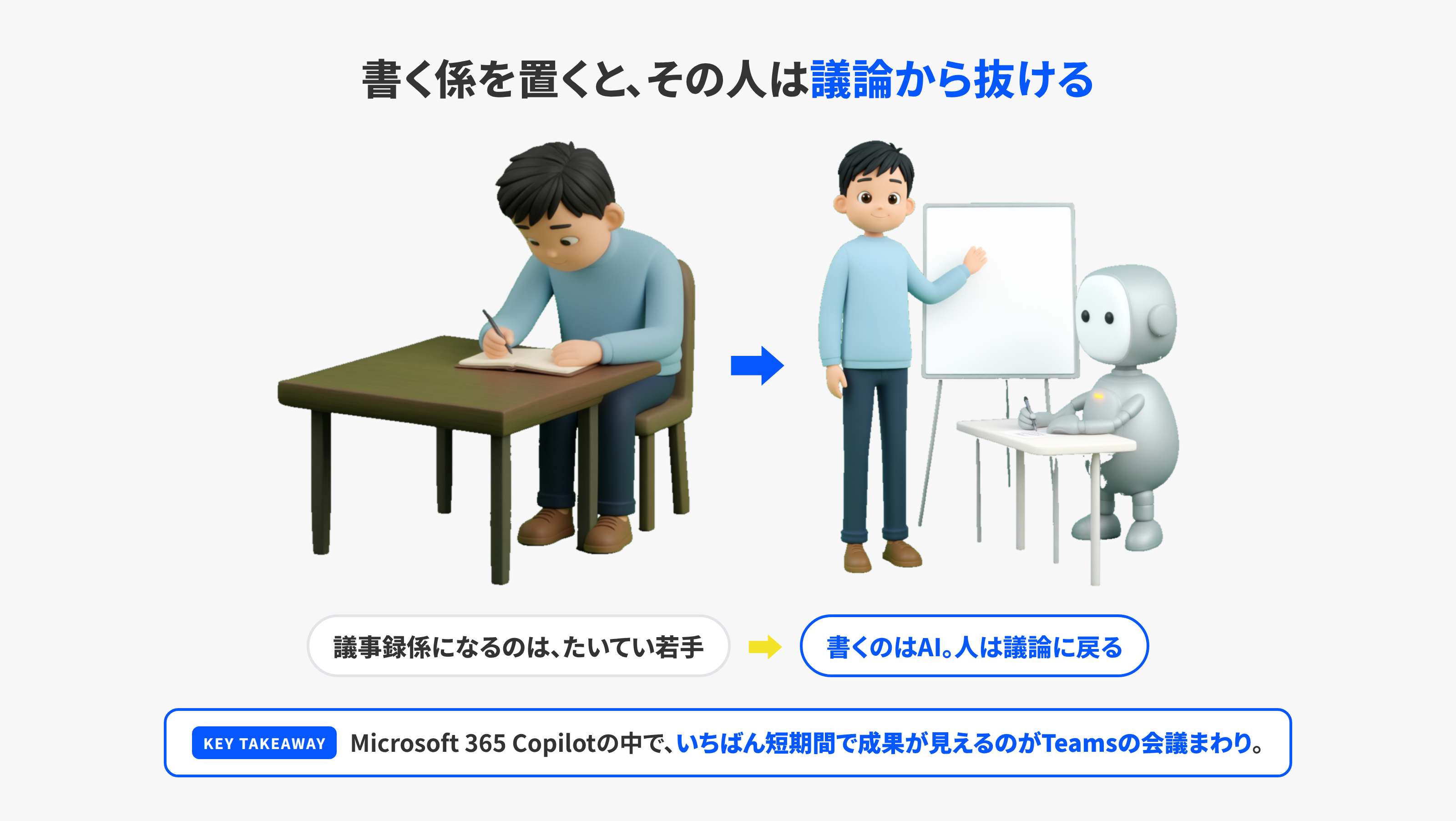 議事録係をAIに渡して人が議論に戻ることを表したイラスト