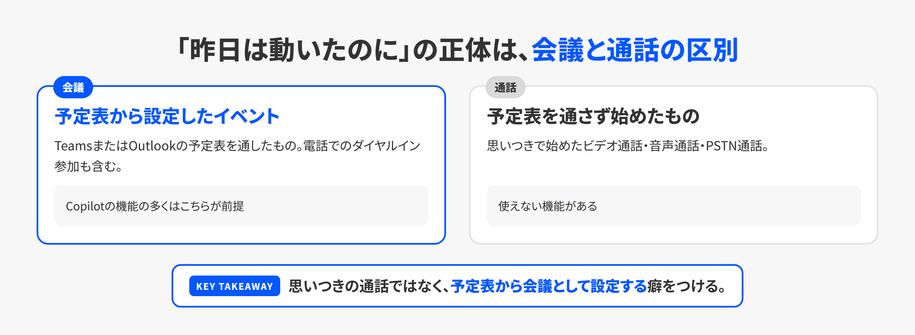 会議と通話の区別