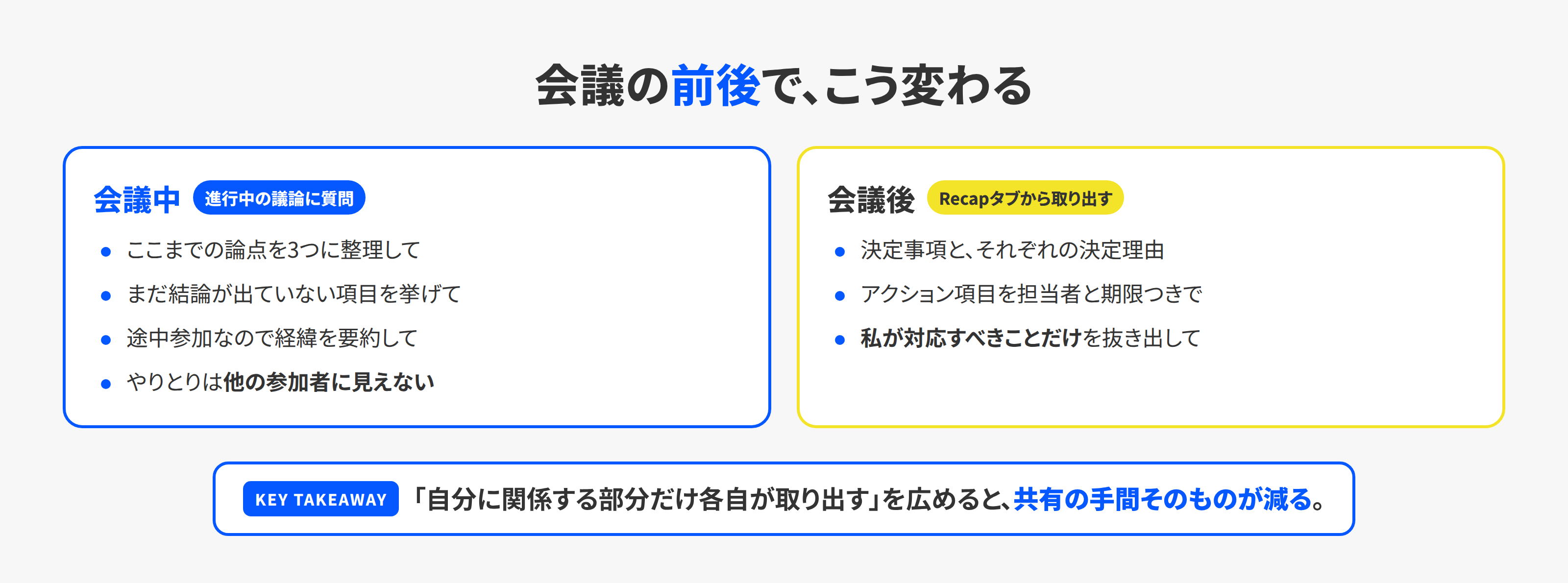 会議中と会議後にCopilotへ頼めること