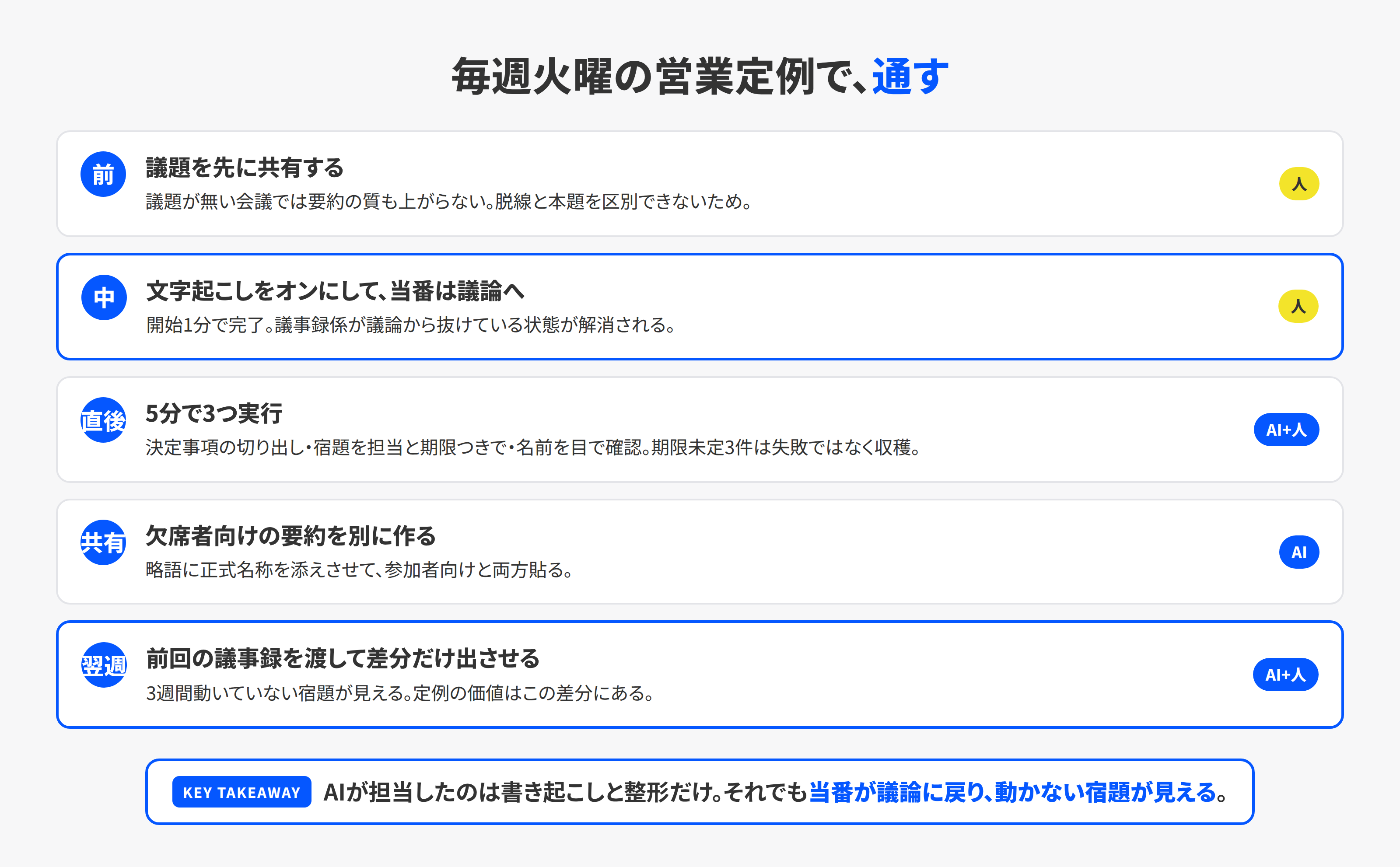毎週の営業定例をCopilotで回す5つの手順