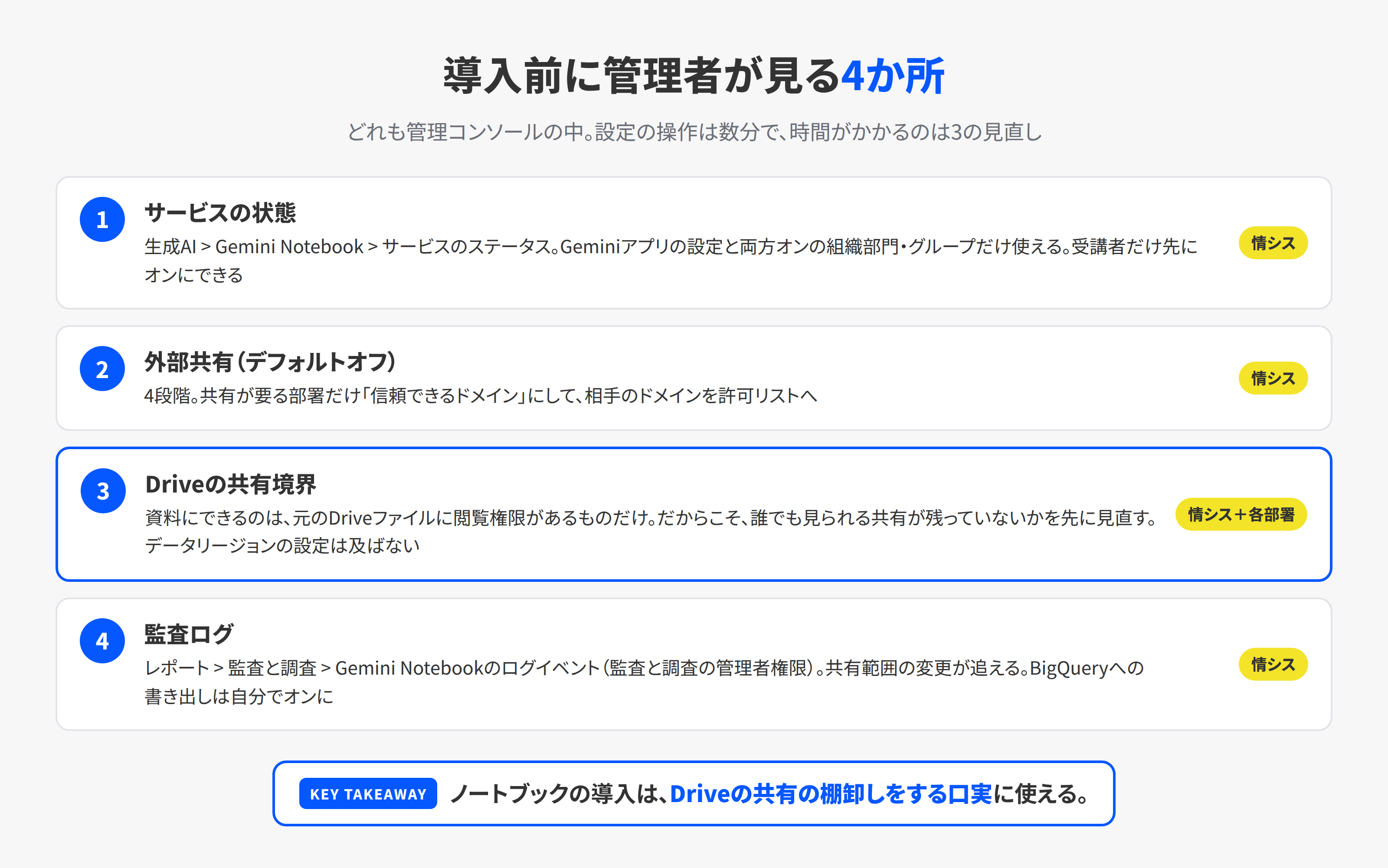 Gemini Notebookを導入する前に管理者が見る4か所。サービスの状態、外部共有、Driveの共有範囲、監査ログ
