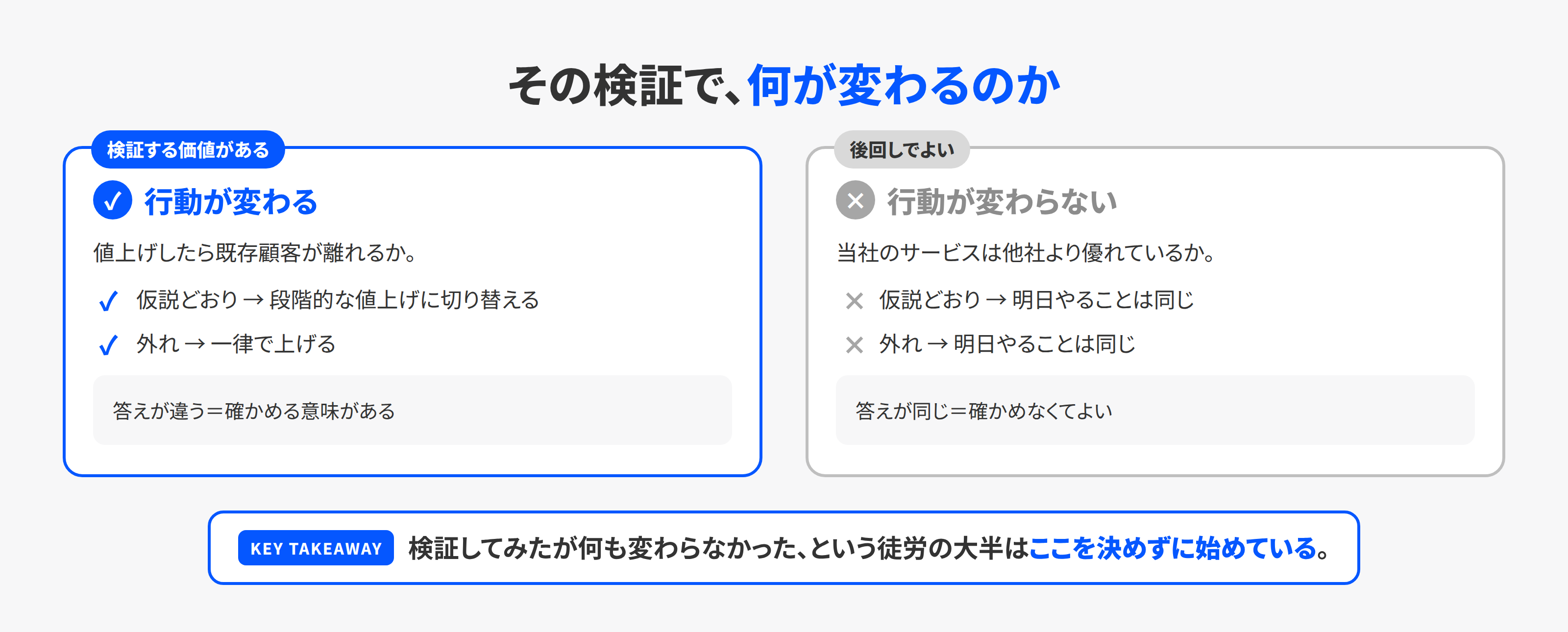 検証する価値がある仮説とない仮説の見分け方