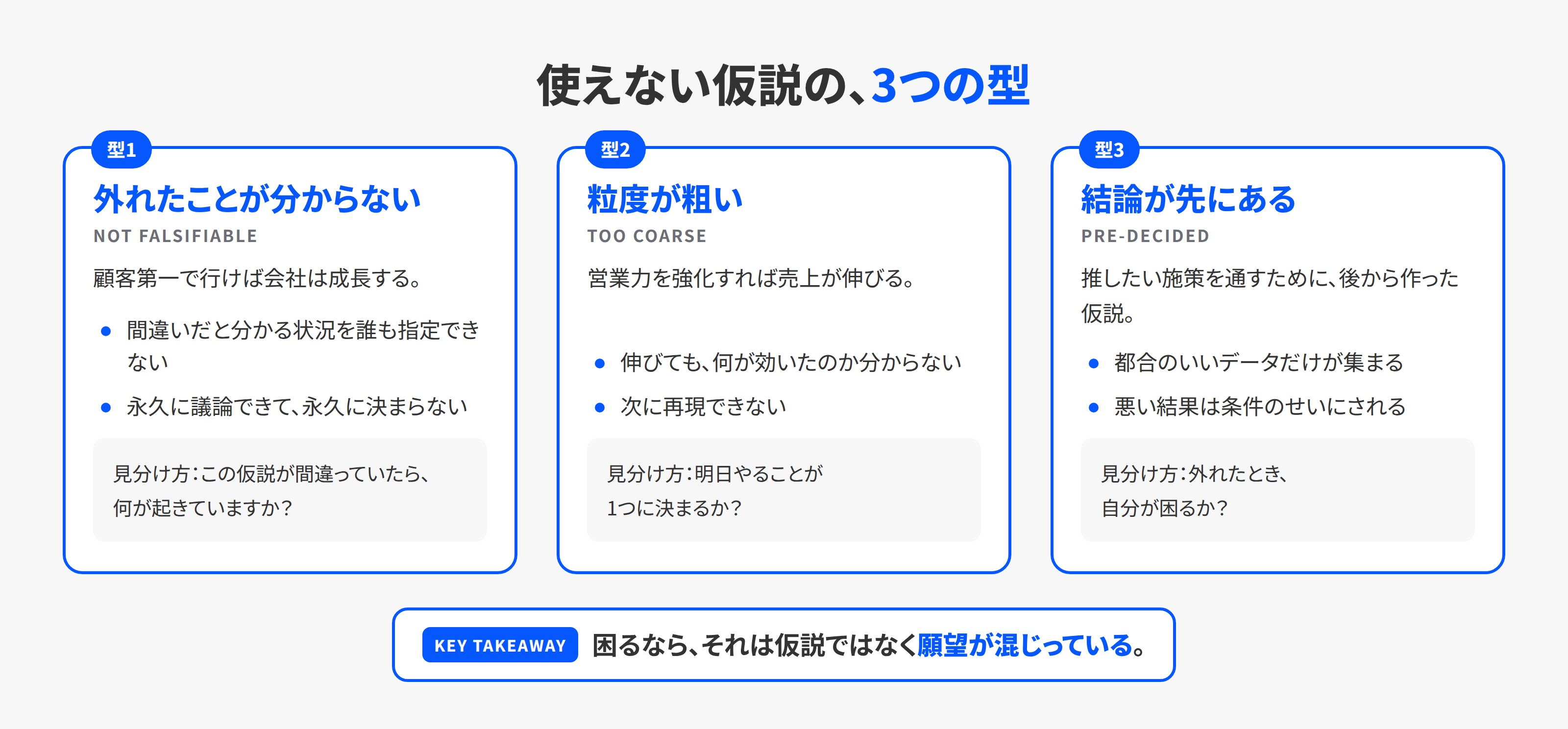 使えない仮説の3つの型