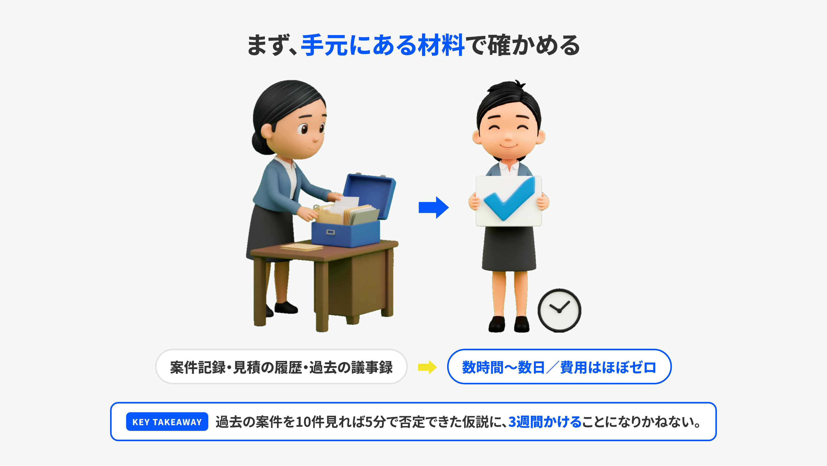 手元の材料で裏を取る検証を先に行うことを表したイラスト
