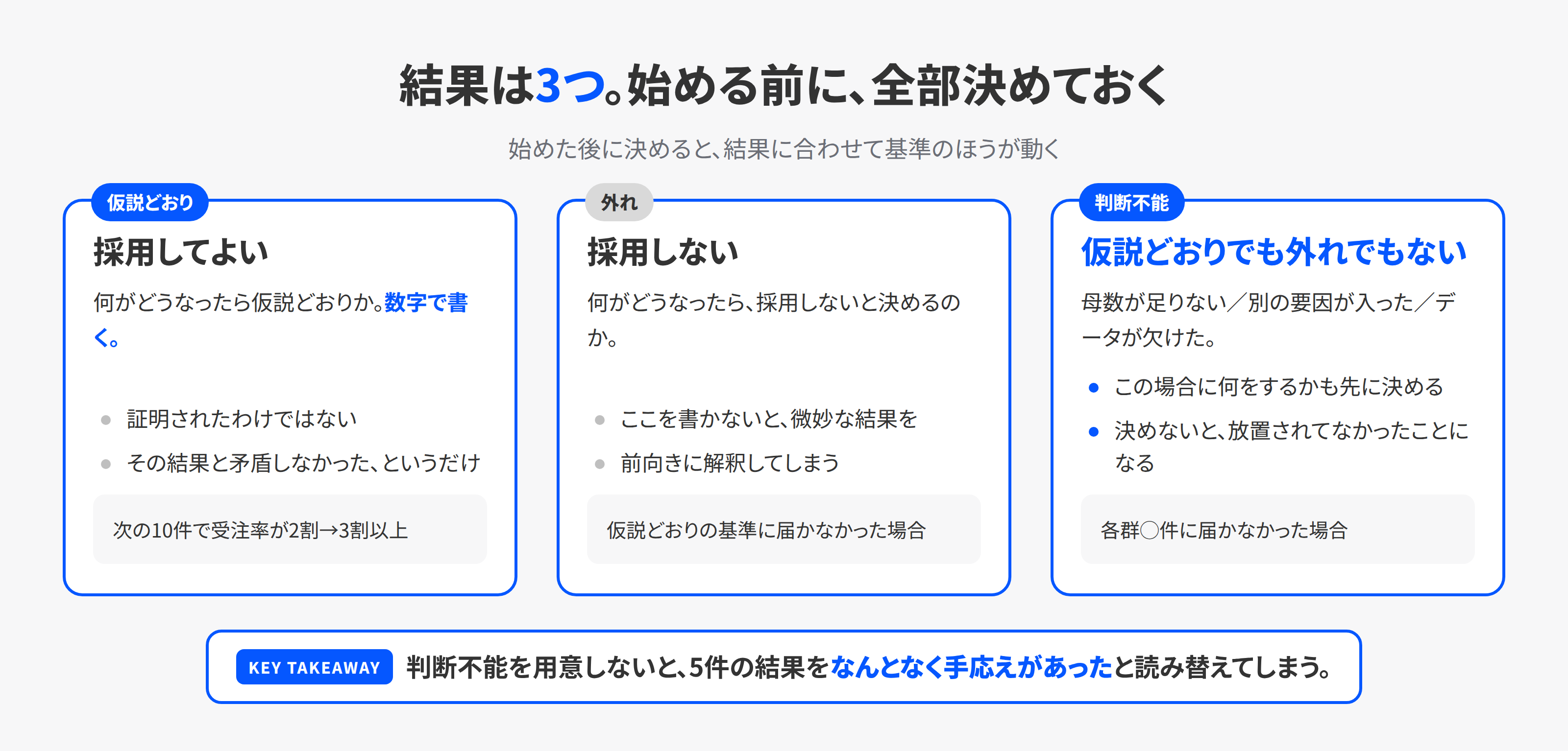 仮説どおり・外れ・判断不能の3つの結果を先に決める