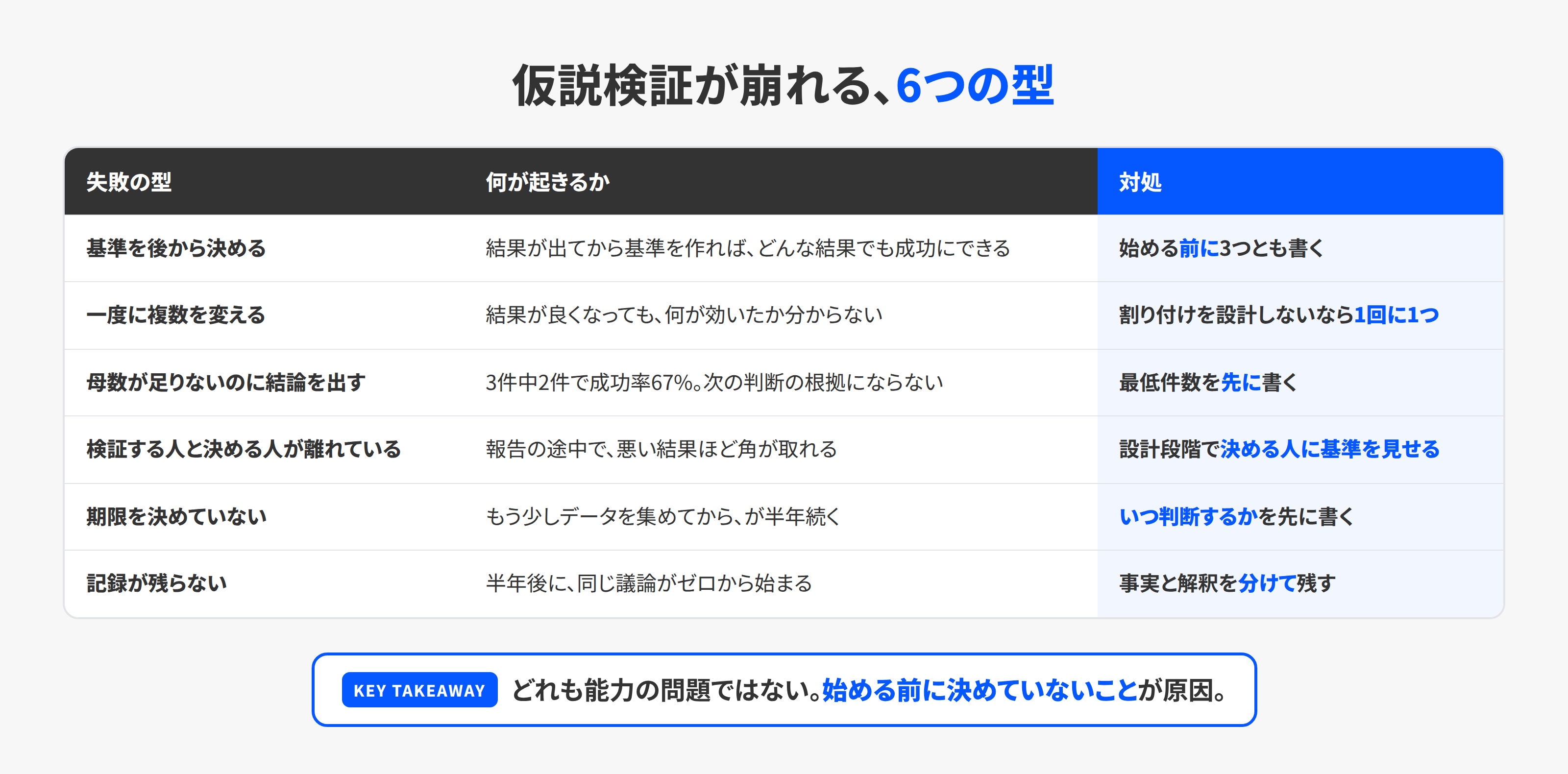 仮説検証がうまくいかない6つの失敗パターンと対処