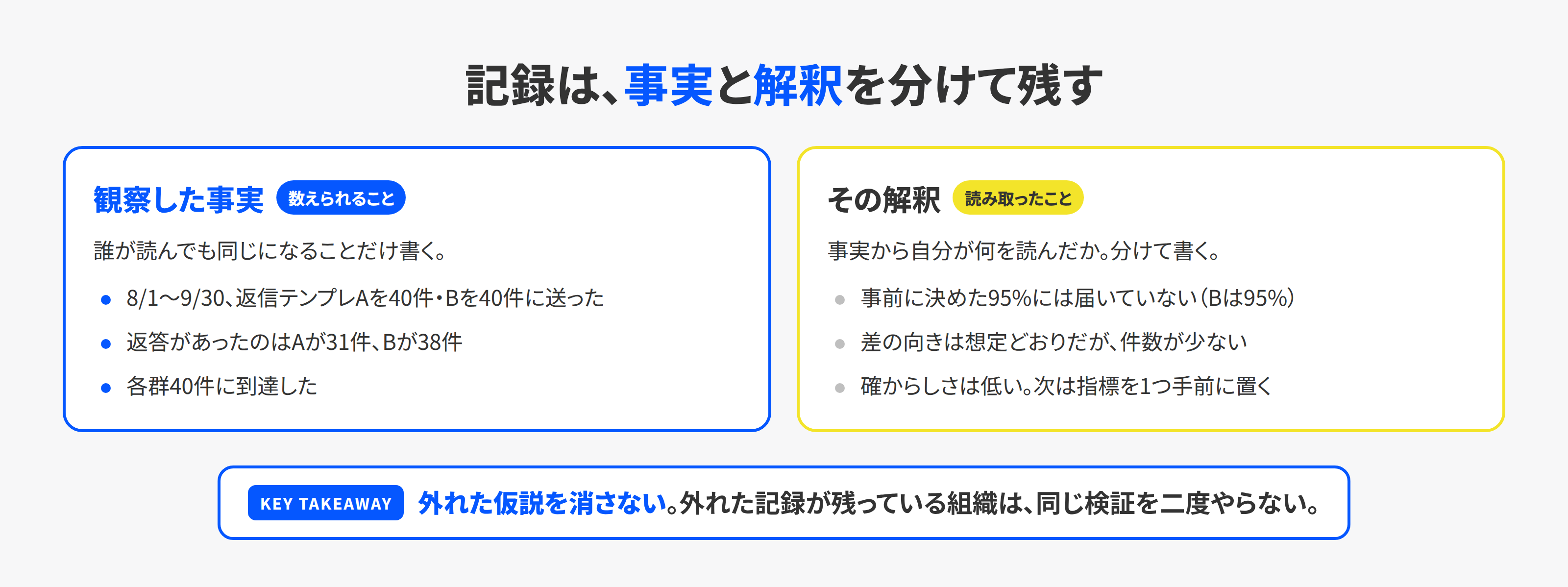 検証記録で事実と解釈を分けて書く例