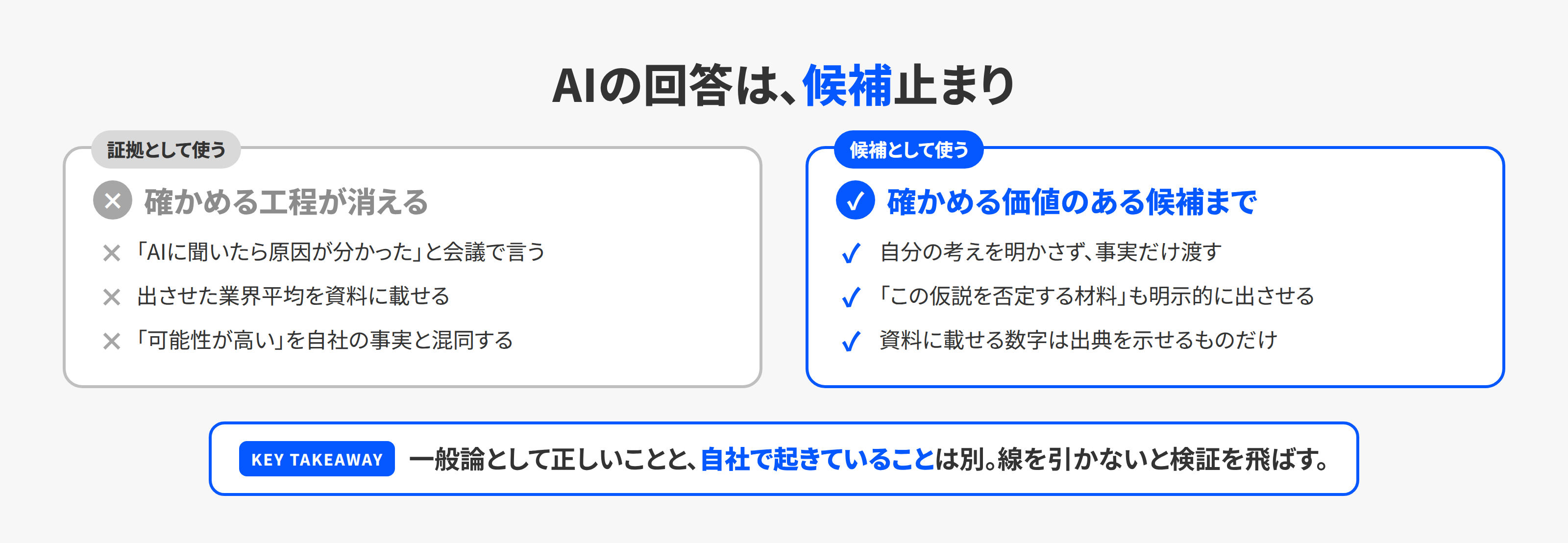 AIの回答を証拠として使う誤りと、候補として使う正しい扱いの対比