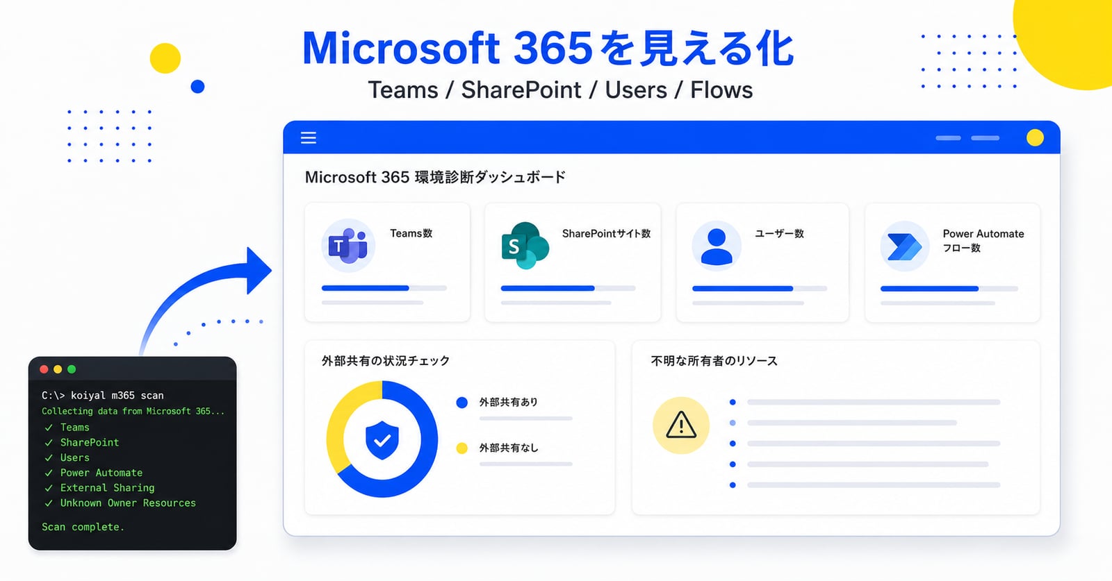 Microsoft 365を見える化。CLIでTeams・SharePoint・ユーザー・Power Automateフローを取得し、環境診断ダッシュボードで一覧化するイメージ