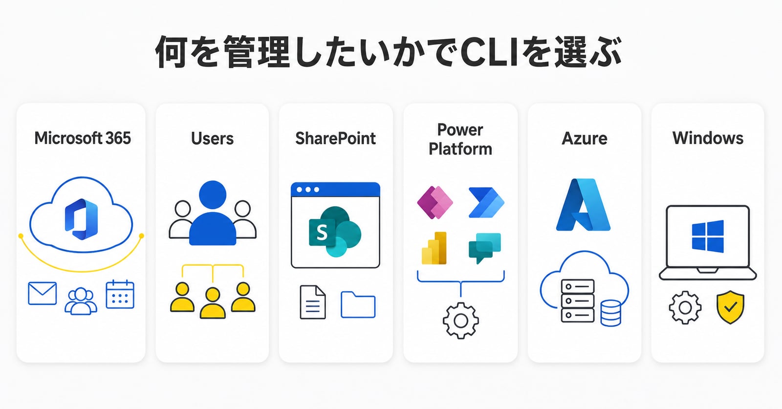 何を管理したいかでCLIを選ぶ。Microsoft 365・Users・SharePoint・Power Platform・Azure・Windowsの6領域と対応CLIツール