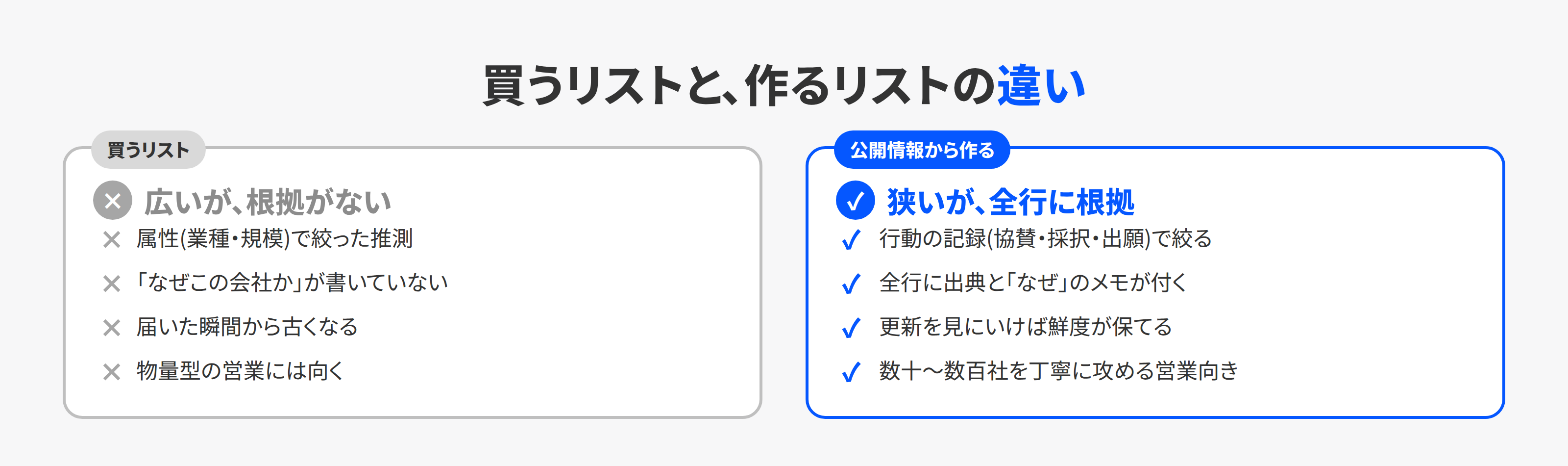 買うリストと公開情報から作るリストの比較