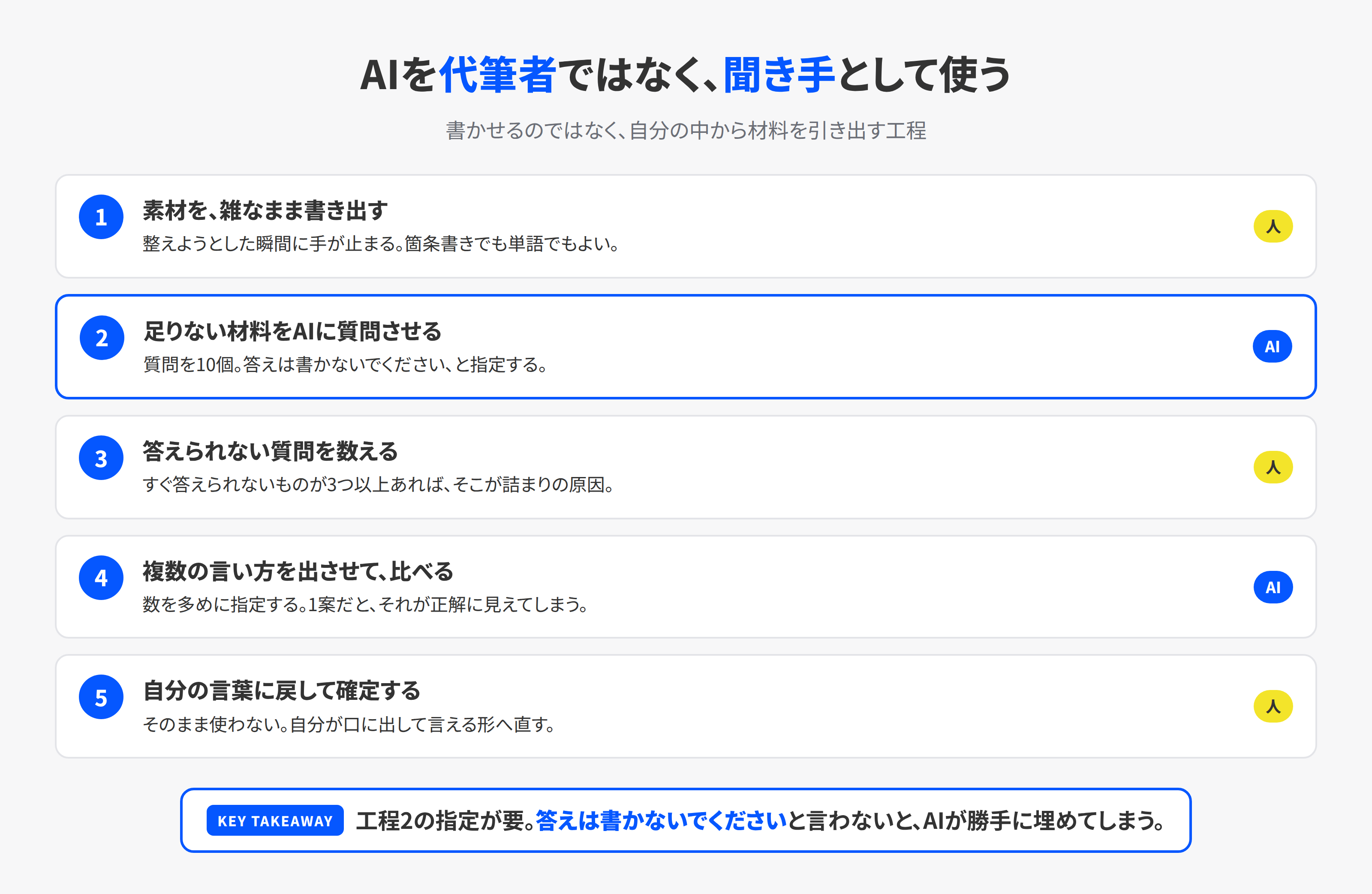 AIを聞き手として使う5ステップ
