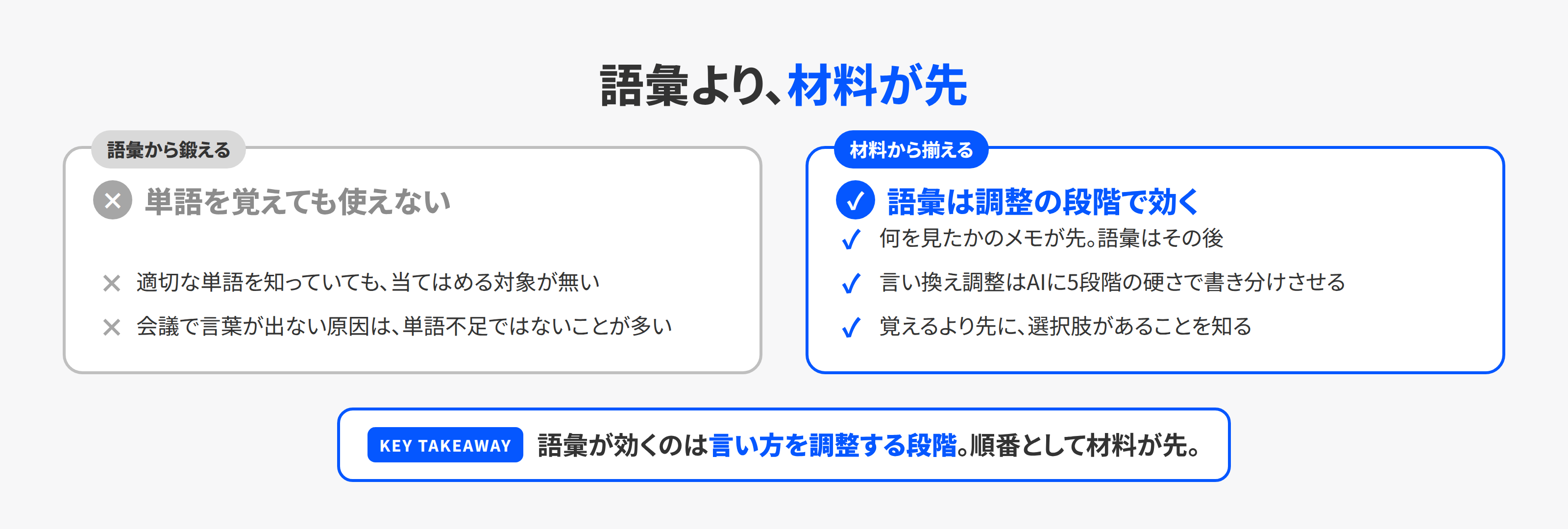 語彙から鍛える誤りと、材料を先にする正しい順番の対比